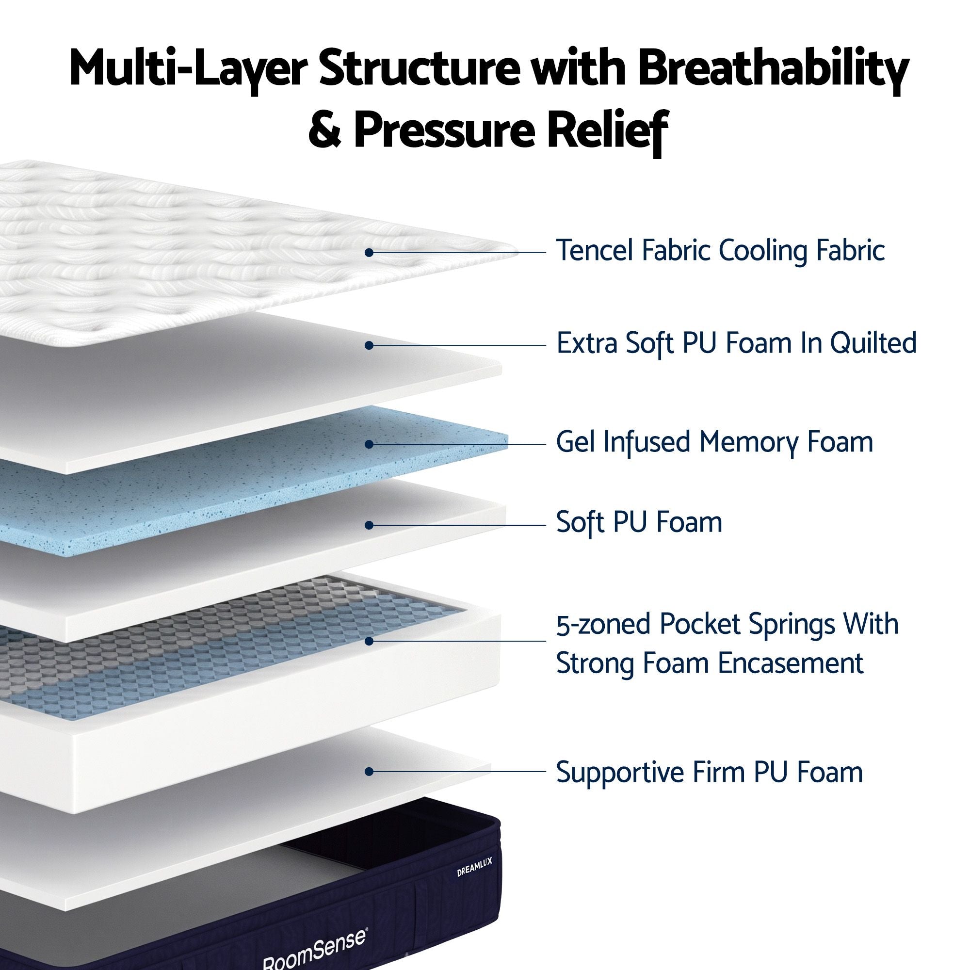 RoomSense Queen Mattress, 34cm Thick Medium Firm Hybrid Mattress for Back Pain Relief