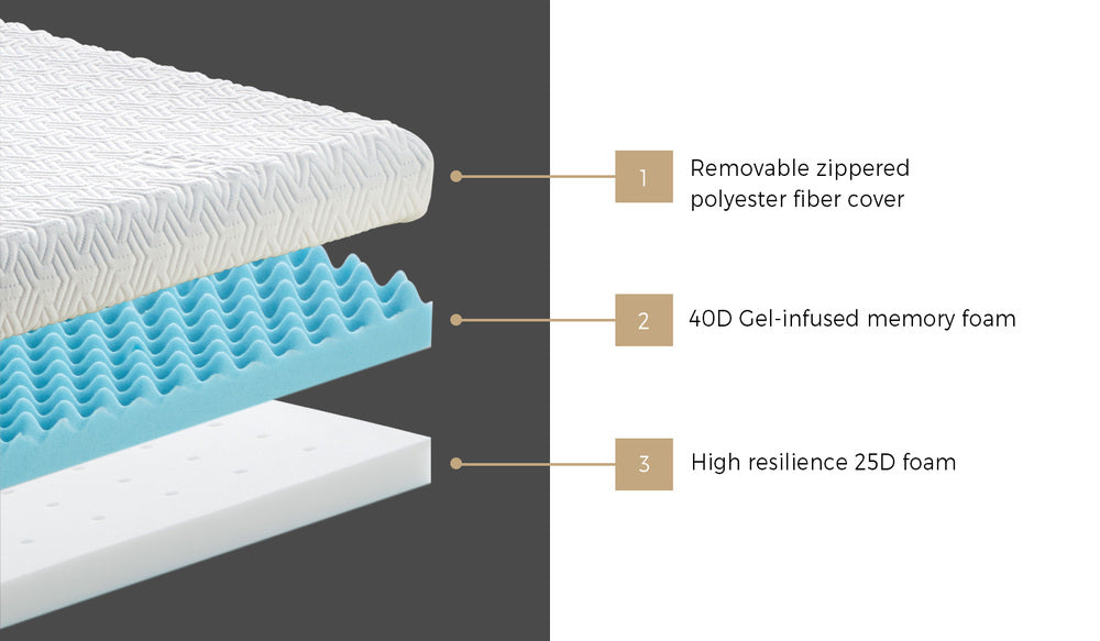 Memory Foam Mattress Topper Reversible Cool Gel Double
