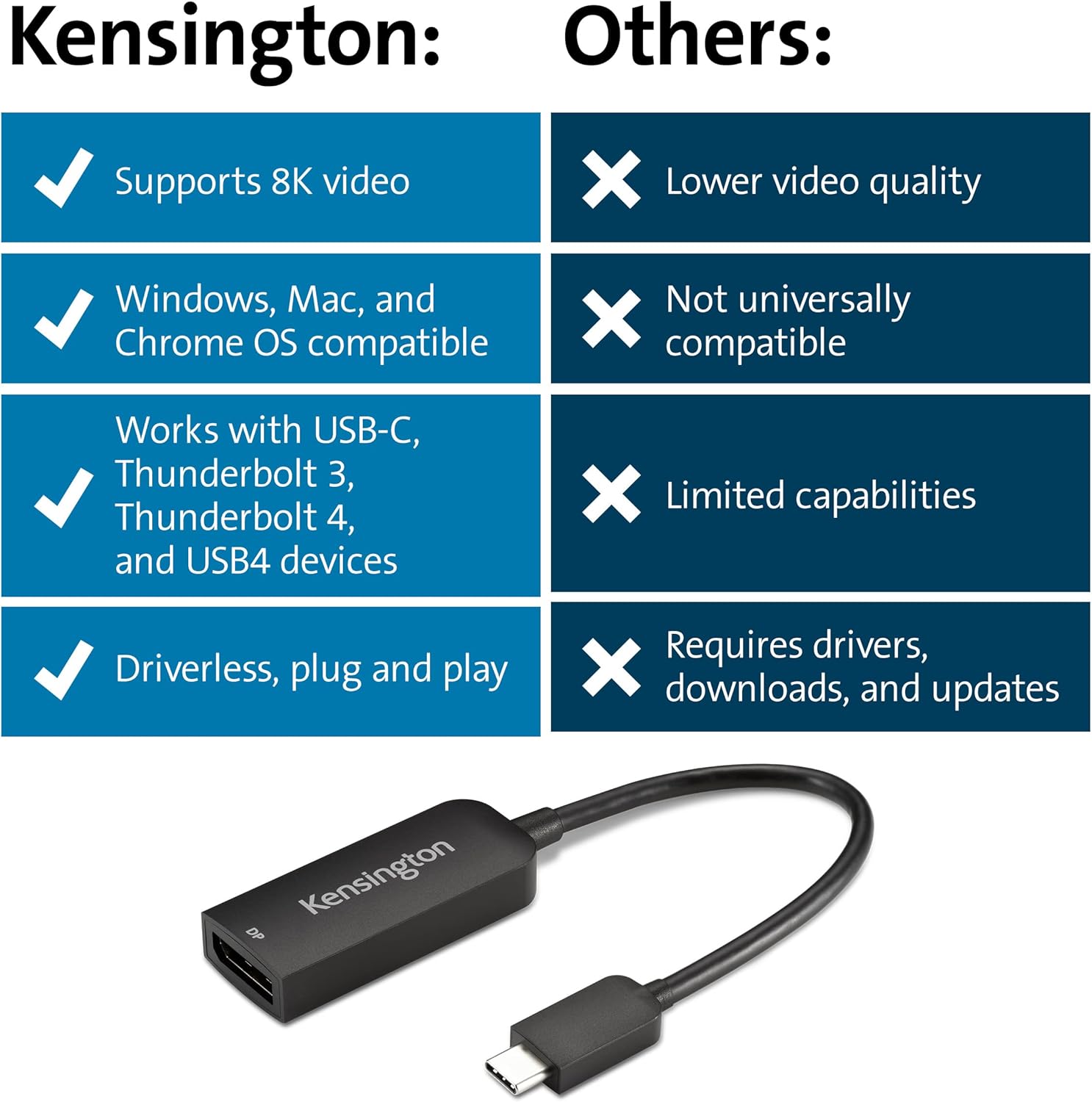 Kensington USB C to DisplayPort 1.4 Adapter Supports 4K, 8K Video, Thunderbolt 3/4 Port Compatible, CV5000DP