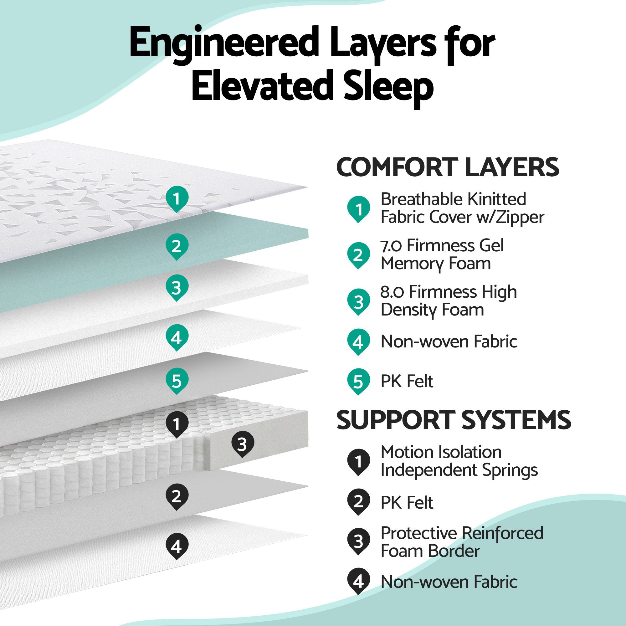 Giselle Bedding King Mattress 23cm Pocket Spring Mattress with Adjustable Firmness Reversible Foam Layer
