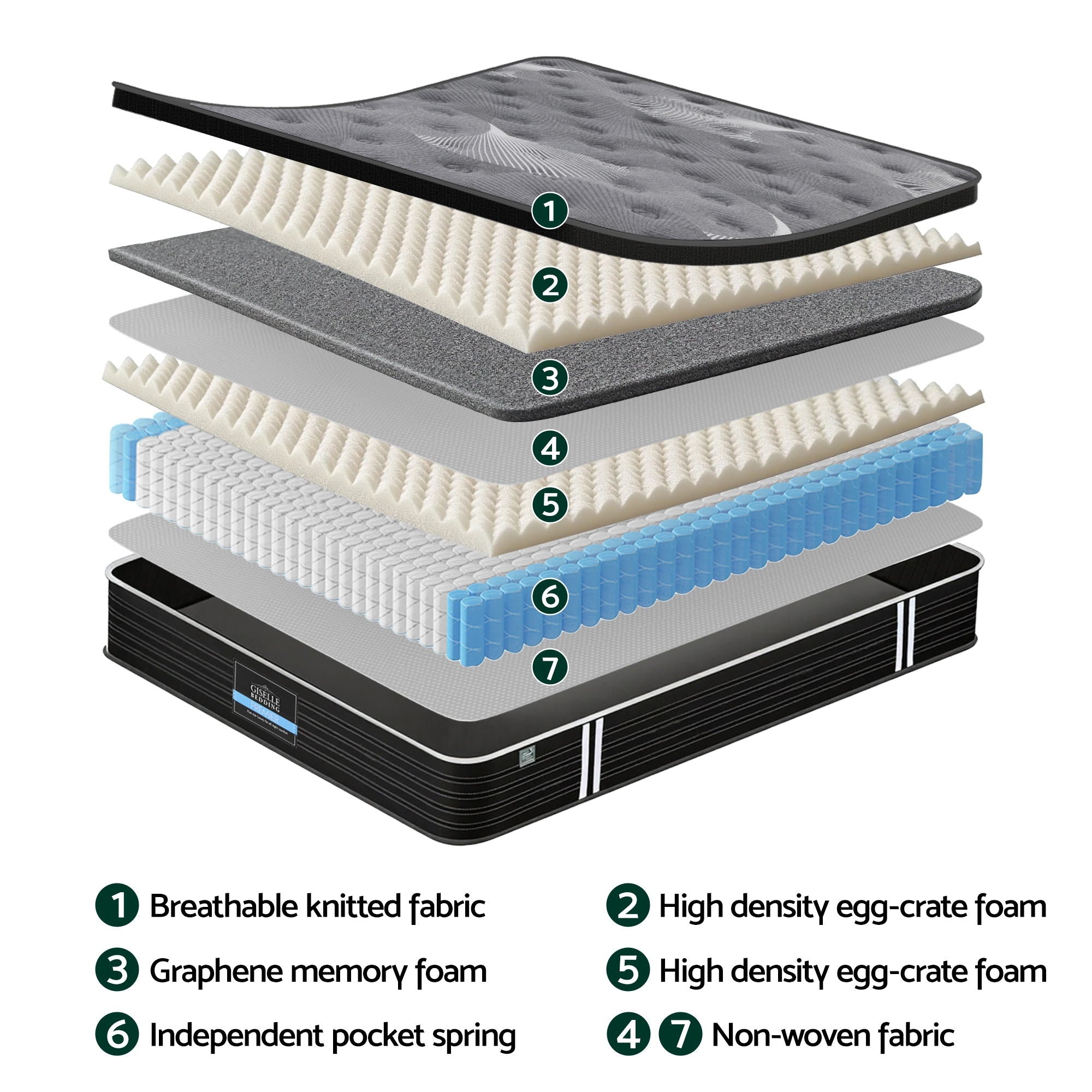 Giselle Bedding 35cm Graphene Memory Foam Medium Firm Euro Top Mattresses Queen