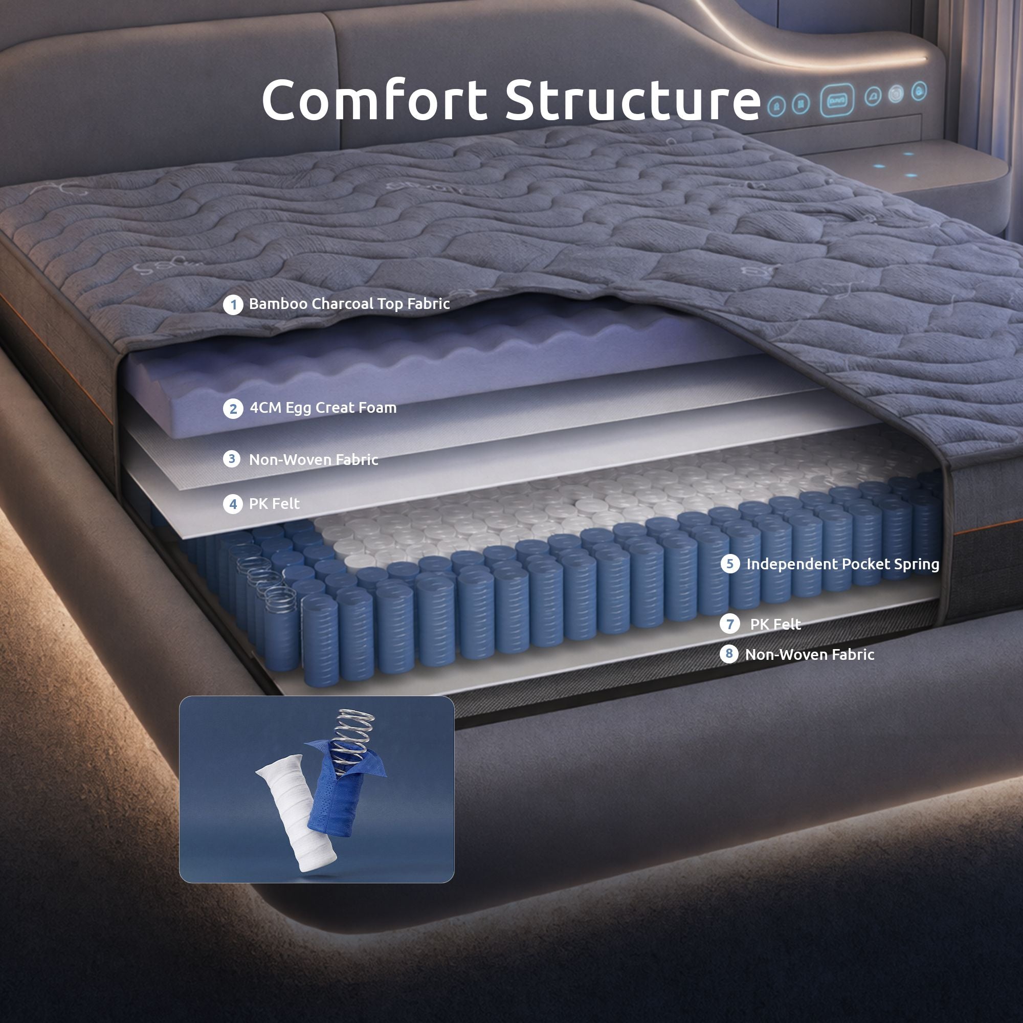 Levitex Hybrid Pocket Spring Mattress 25 cm Firm Double with 4 cm Egg Crate Foam