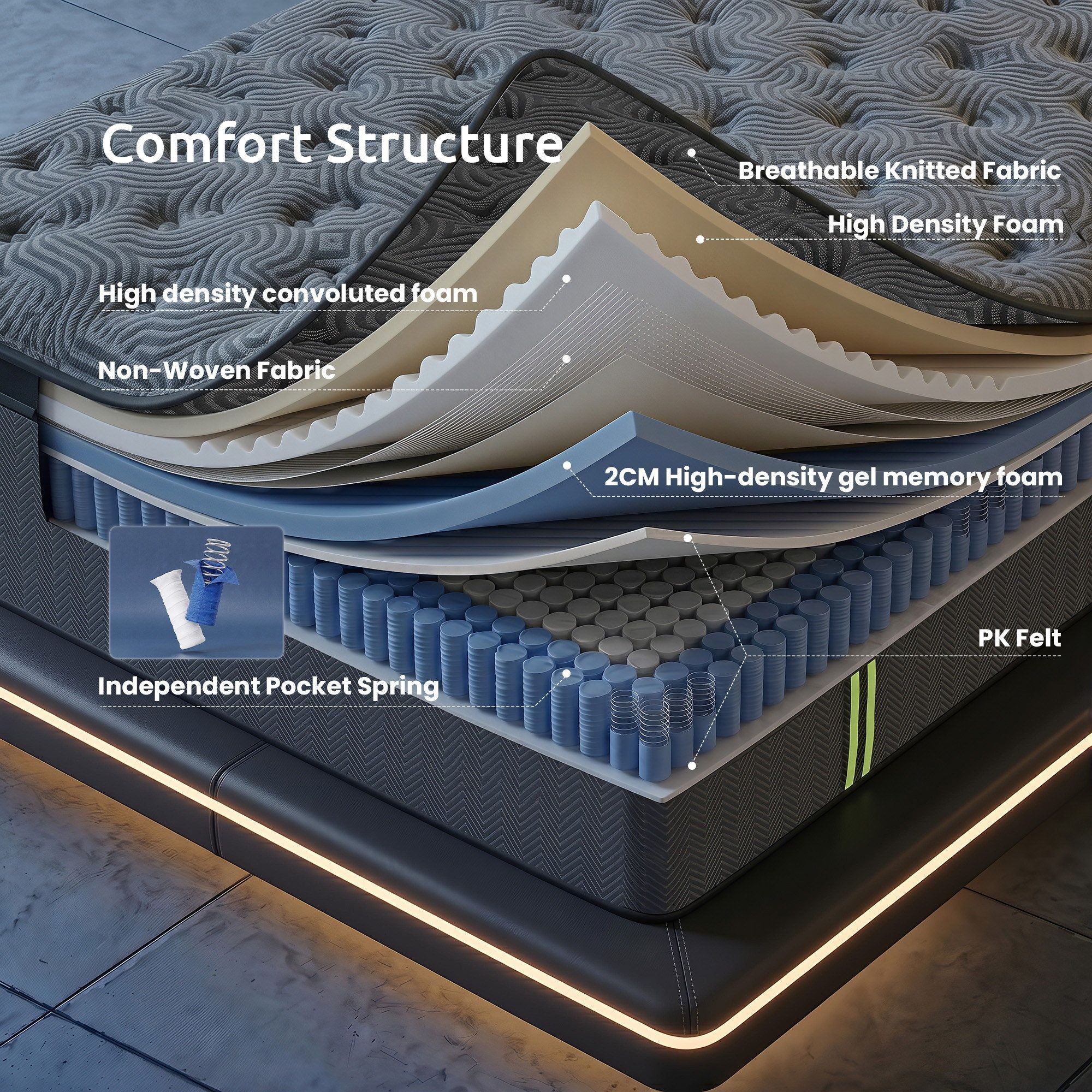 Levitex 34cm Pocket Spring Gel Memory Foam Hybrid Mattress Back Pain Double
