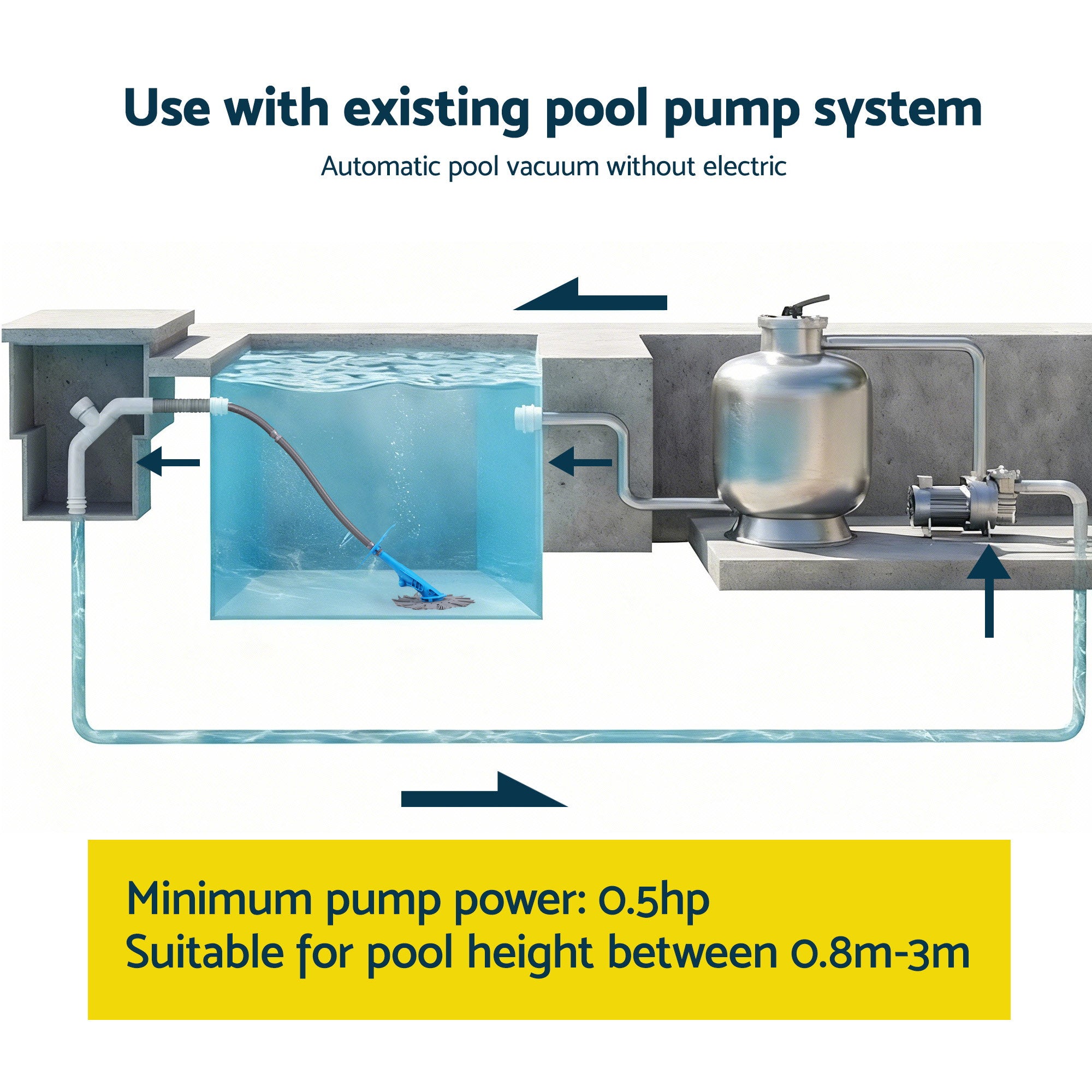 Aqua Buddy Vacuum Pool Cleaner Automatic Swimming Pool Floor Climb Wall Grey
