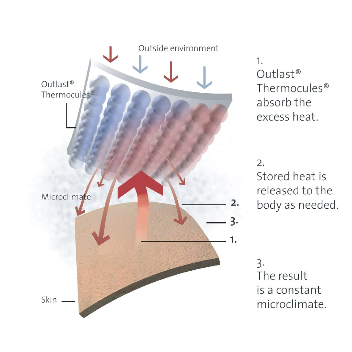 Bambury Thermal Balancing Pillow Protector