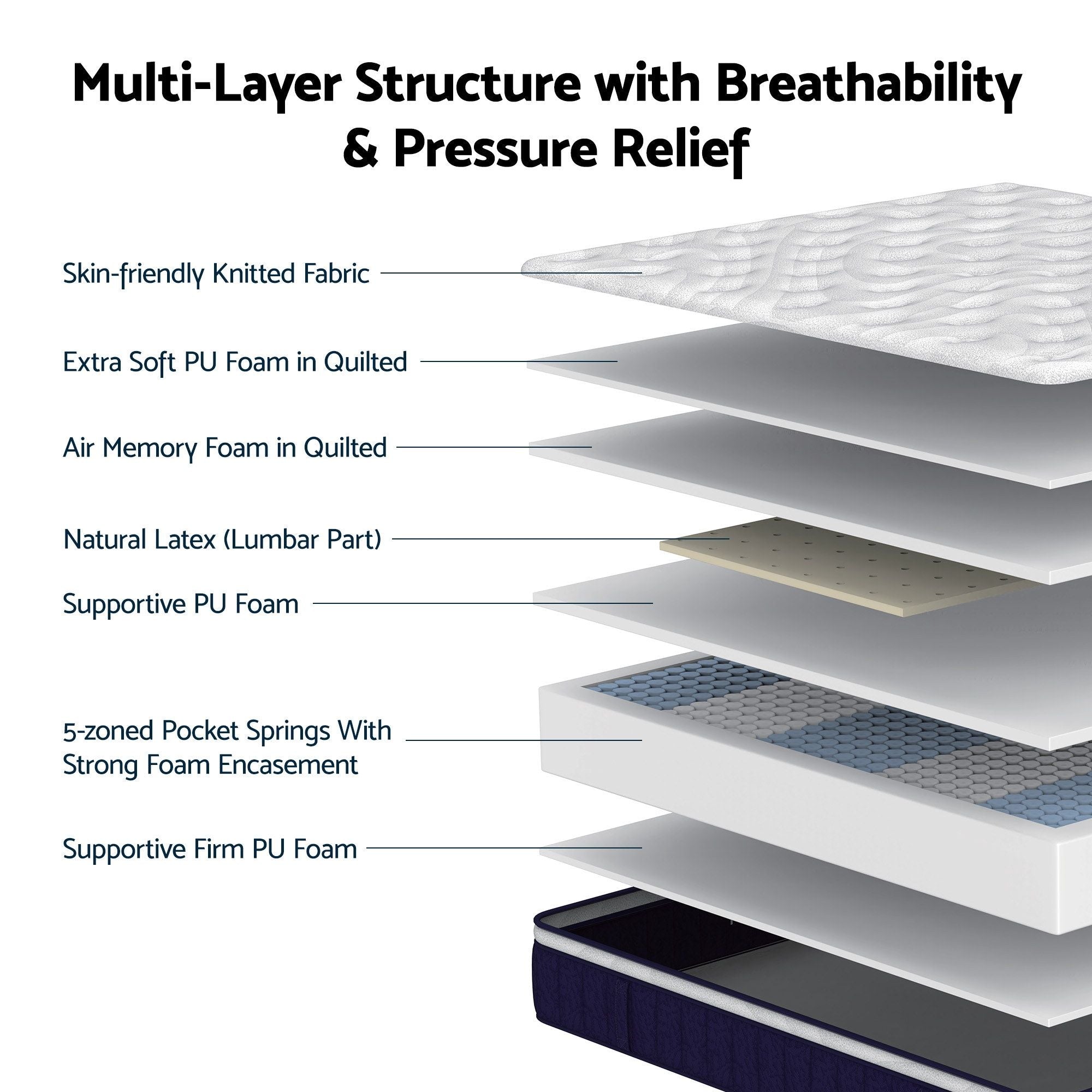 RoomSense Double Mattress , 30cm Medium Firm Hybrid Mattress with Latex Lumbar Support for Back Pain Relief