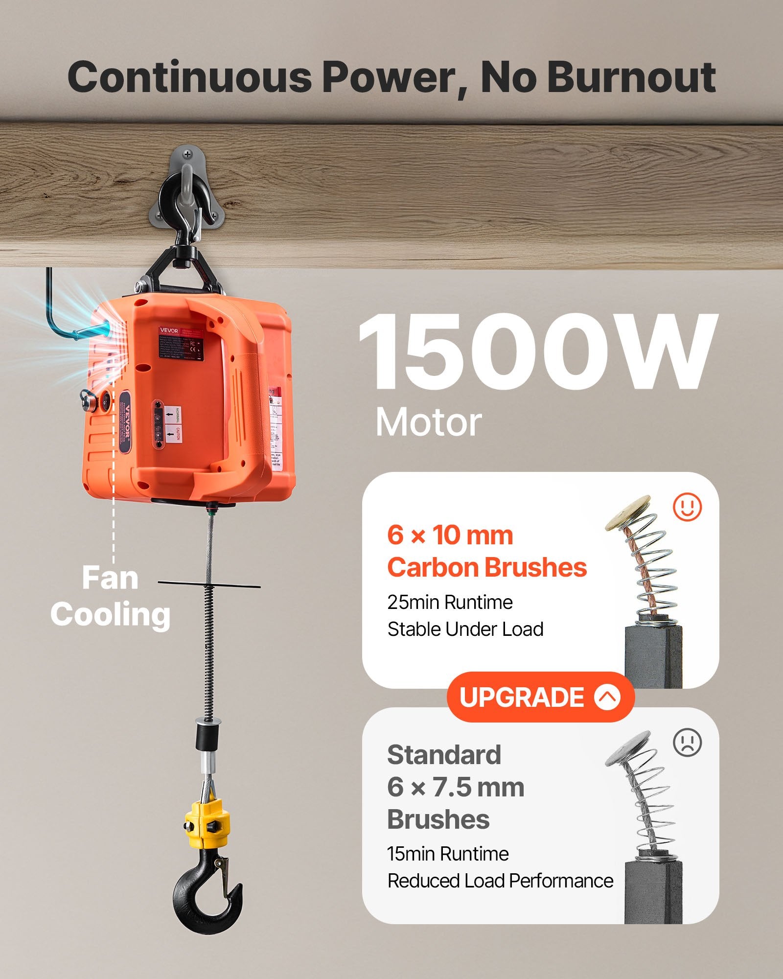 3-in-1 Electric Hoist Winch 700kg 1500W Crane w/ Wireless Remote