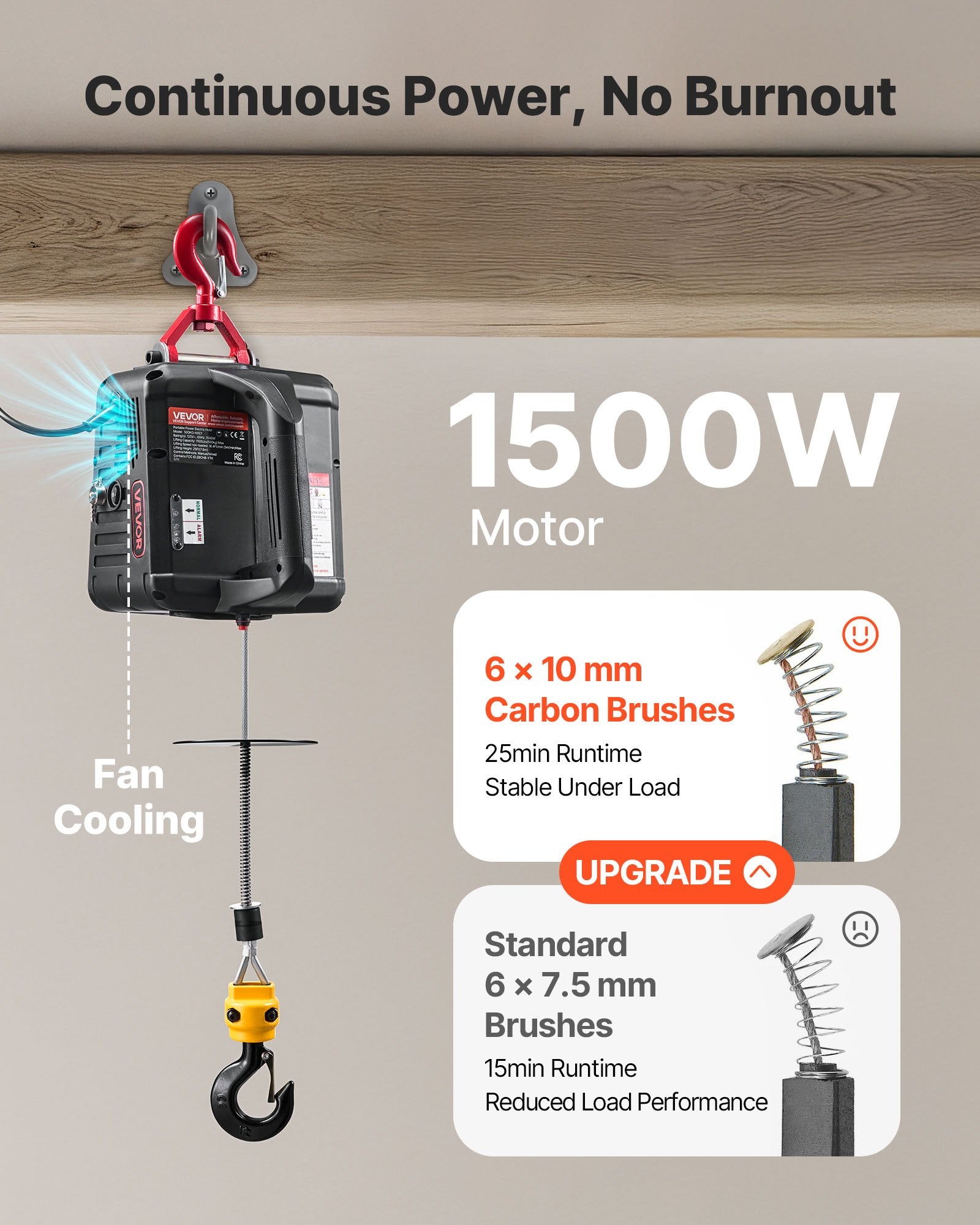 2-in-1 Electric Hoist Winch 500kg 1500W Portable Crane w/ Remote Control