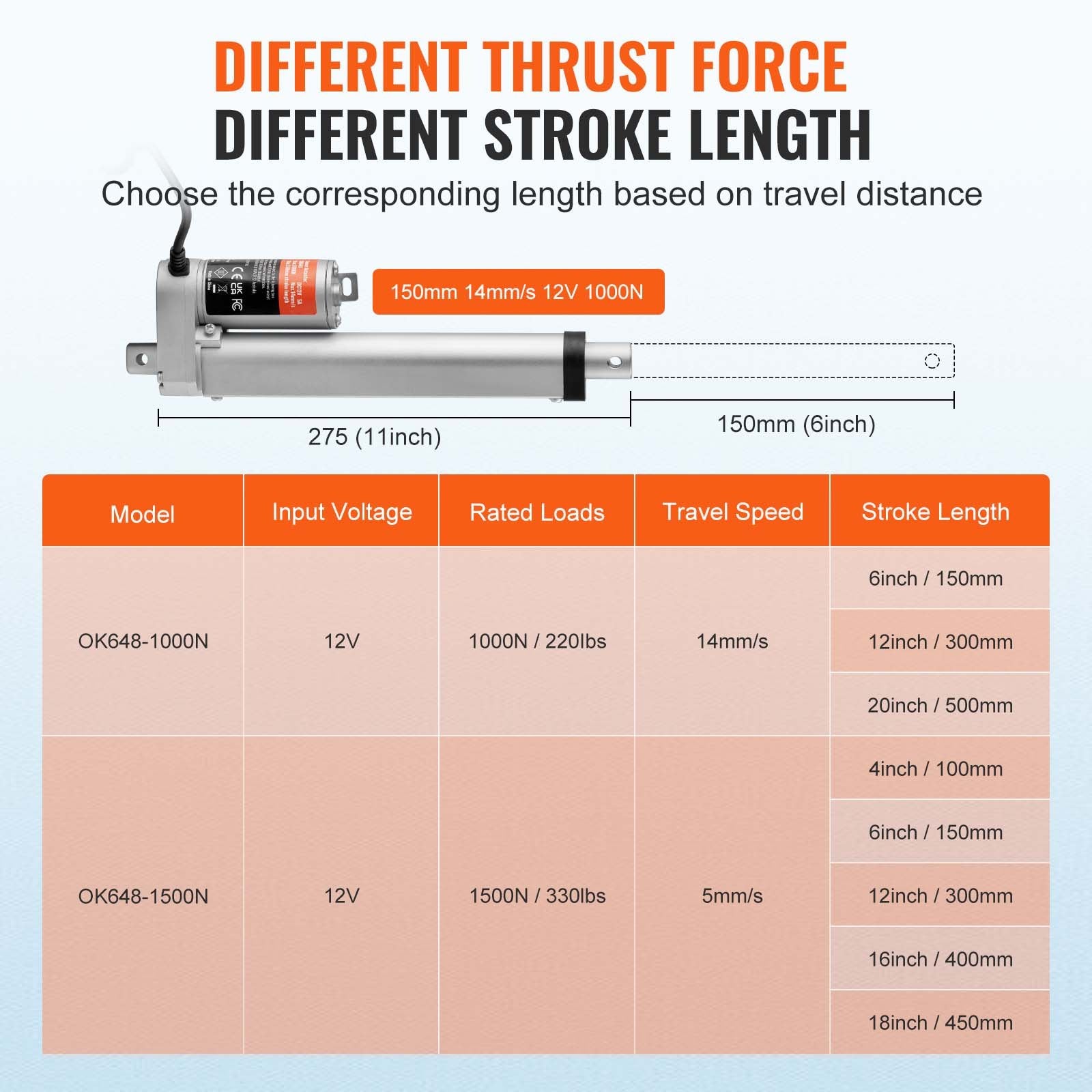 12V Linear Actuator 6 Inch High Speed 0.55"/s 1000N with Bracket IP54