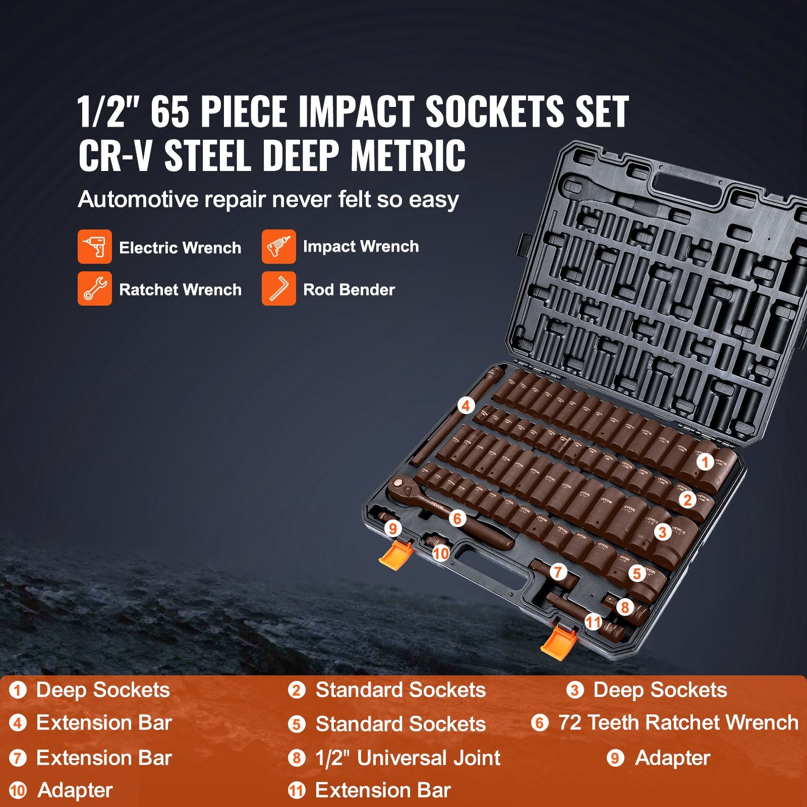 1/2" Drive Impact Socket Set 65-Piece SAE & Metric 6-Point Cr-V with Case