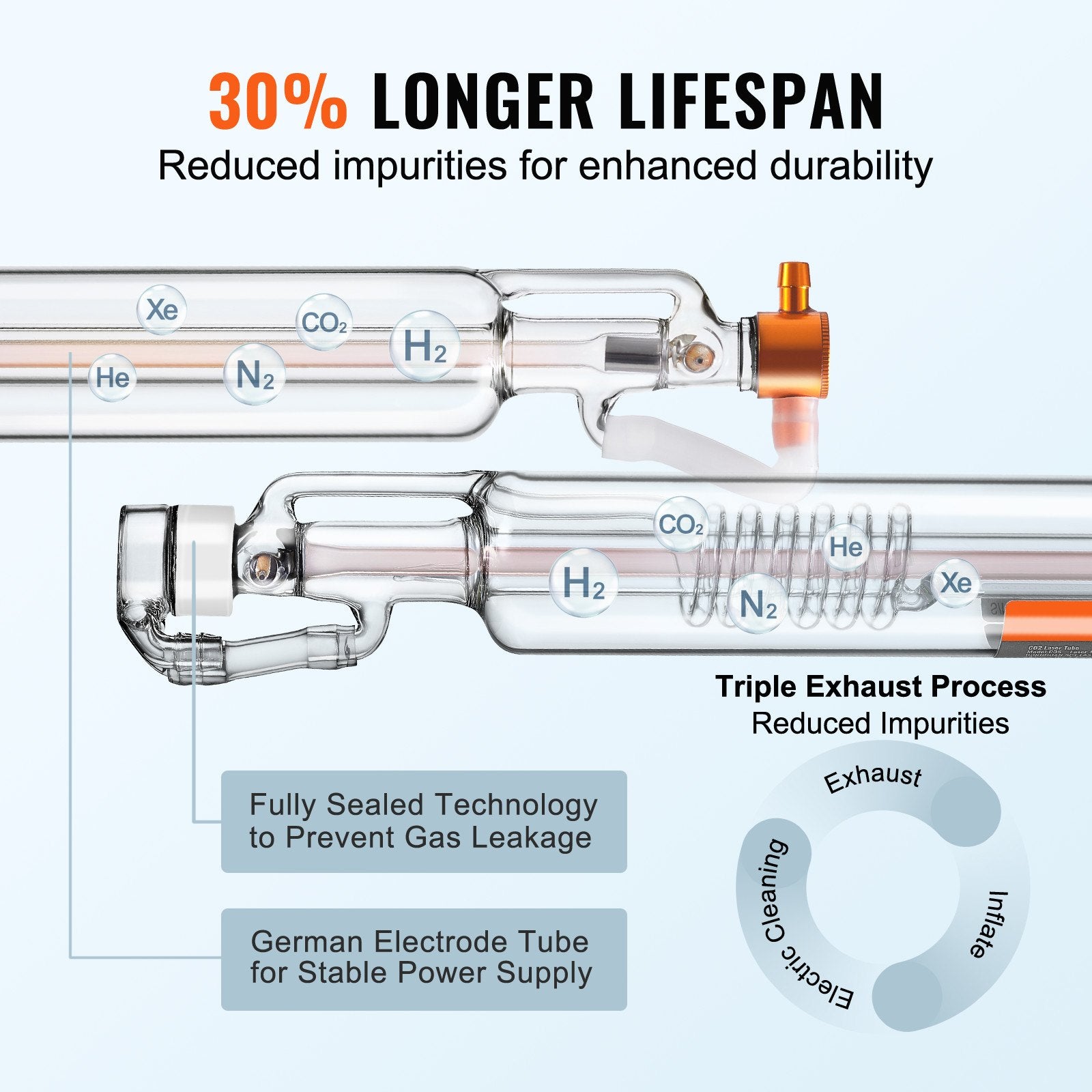 CO2 Laser Tube for Laser Engraver and Cutter Machine Glass Cutting Tube