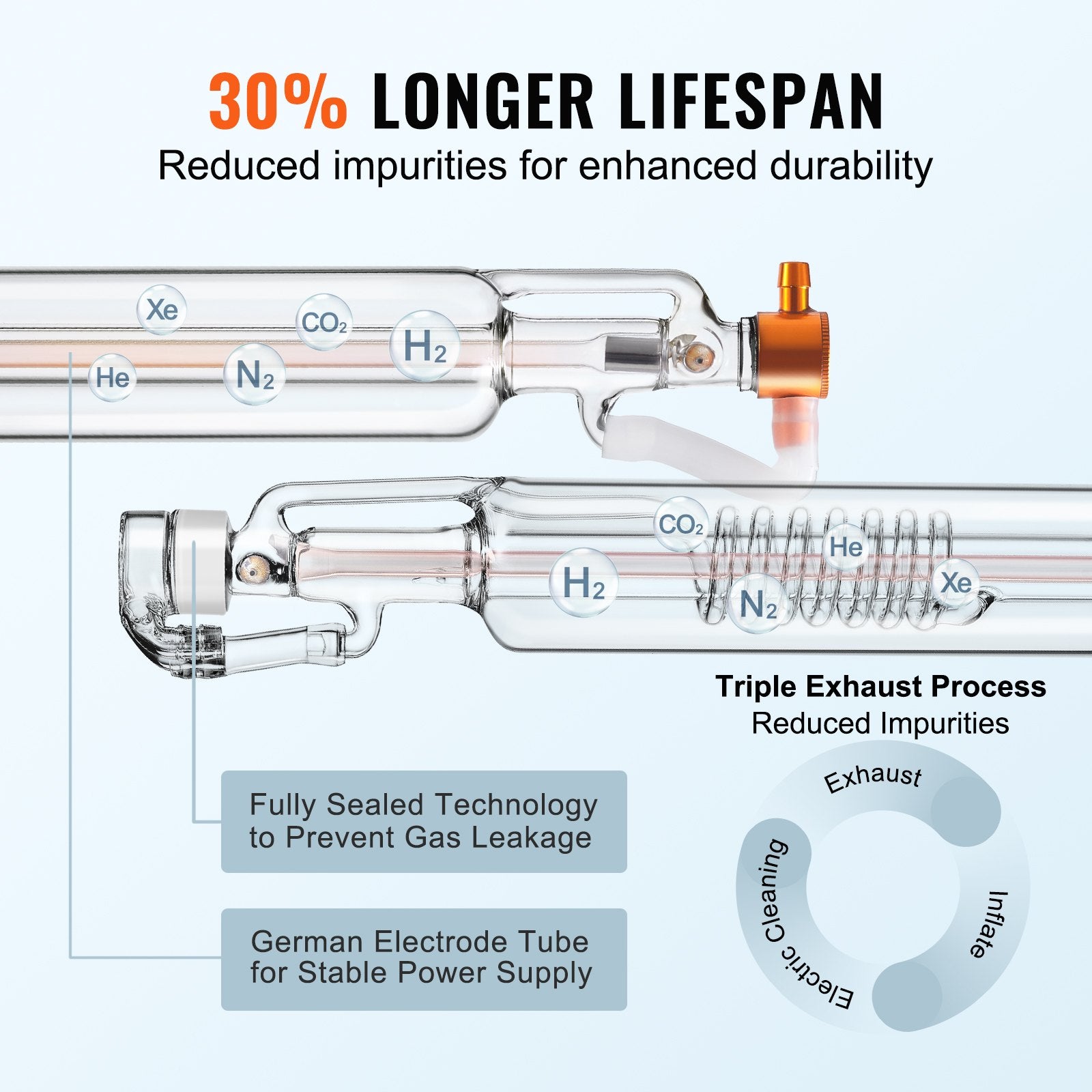 CO2 Laser Tube for Laser Engraver and Cutter Machine Glass Cutting Tube