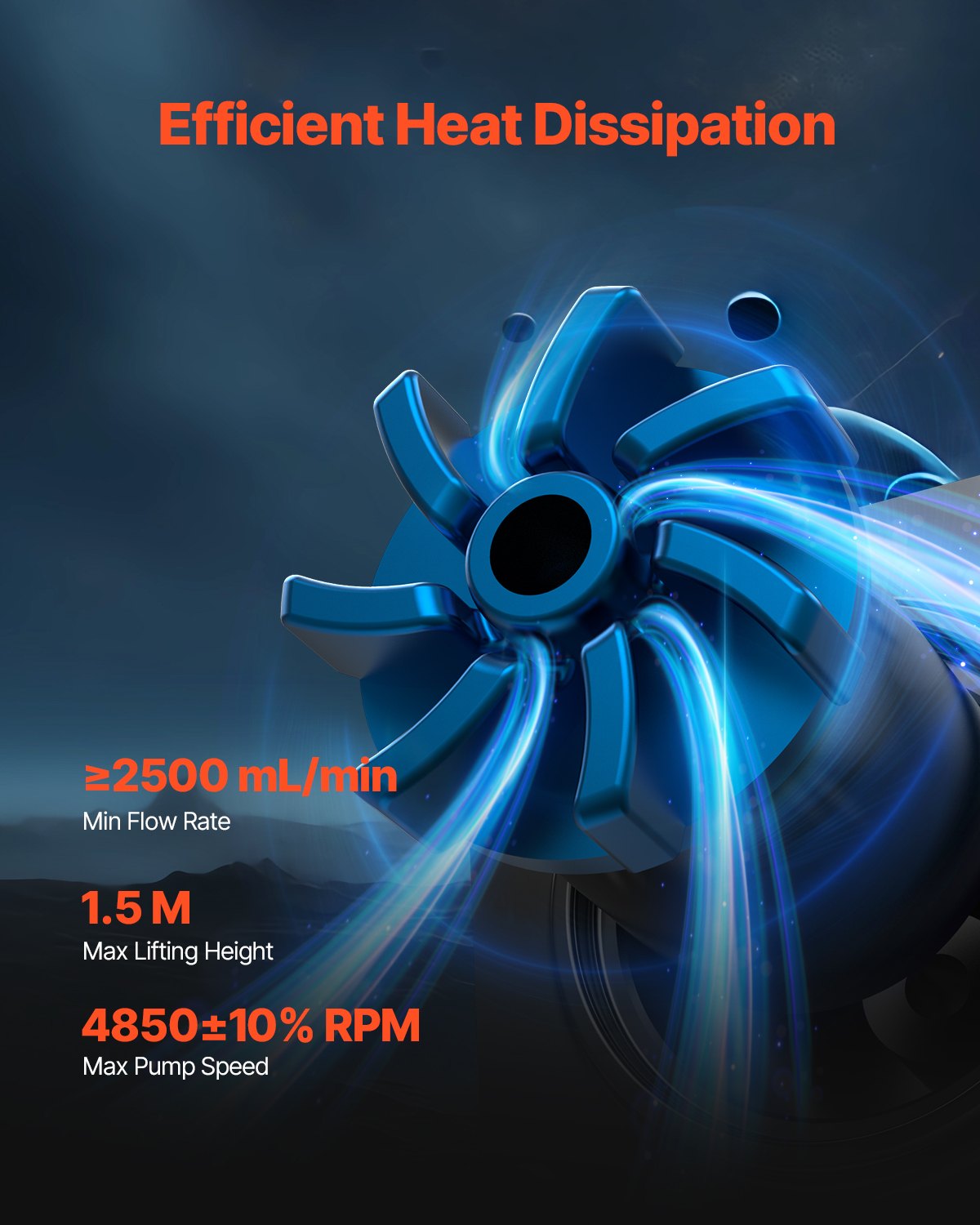 CPU Liquid Cooler AIO 3x120mm Fans 2.1in LCD Display 2200RPM Intel AMD