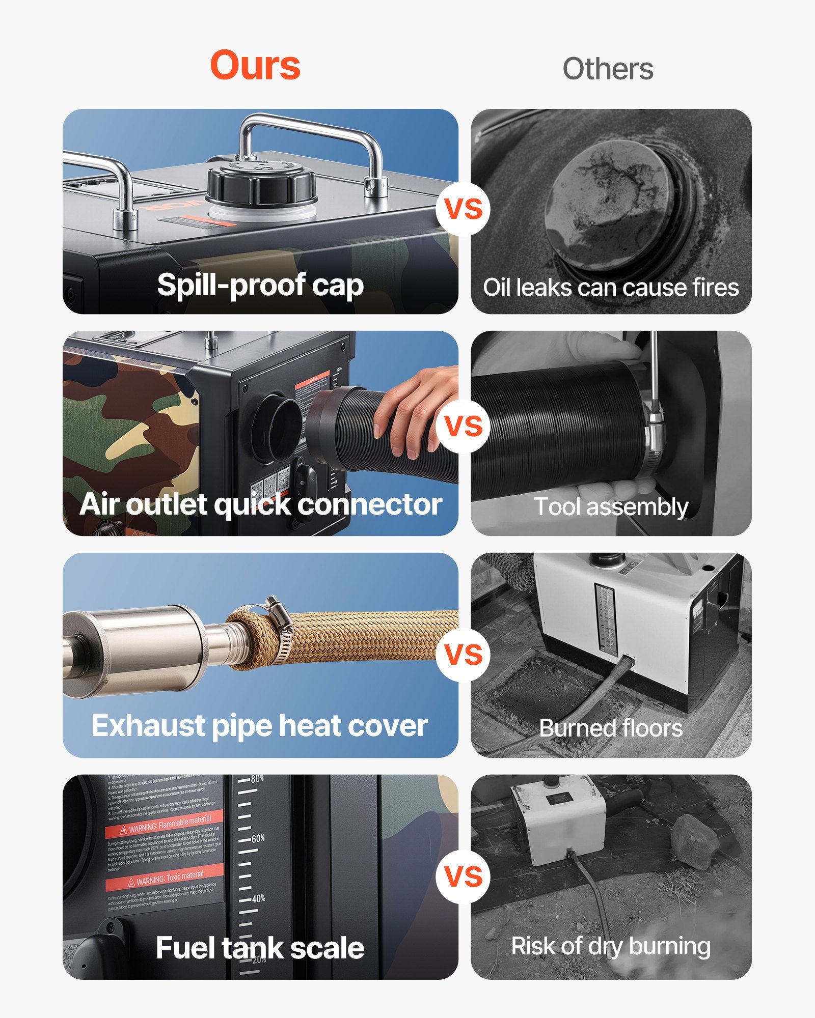 8KW Portable Diesel Heater 12V/24V w/ APP Control Remote & 7L Tank