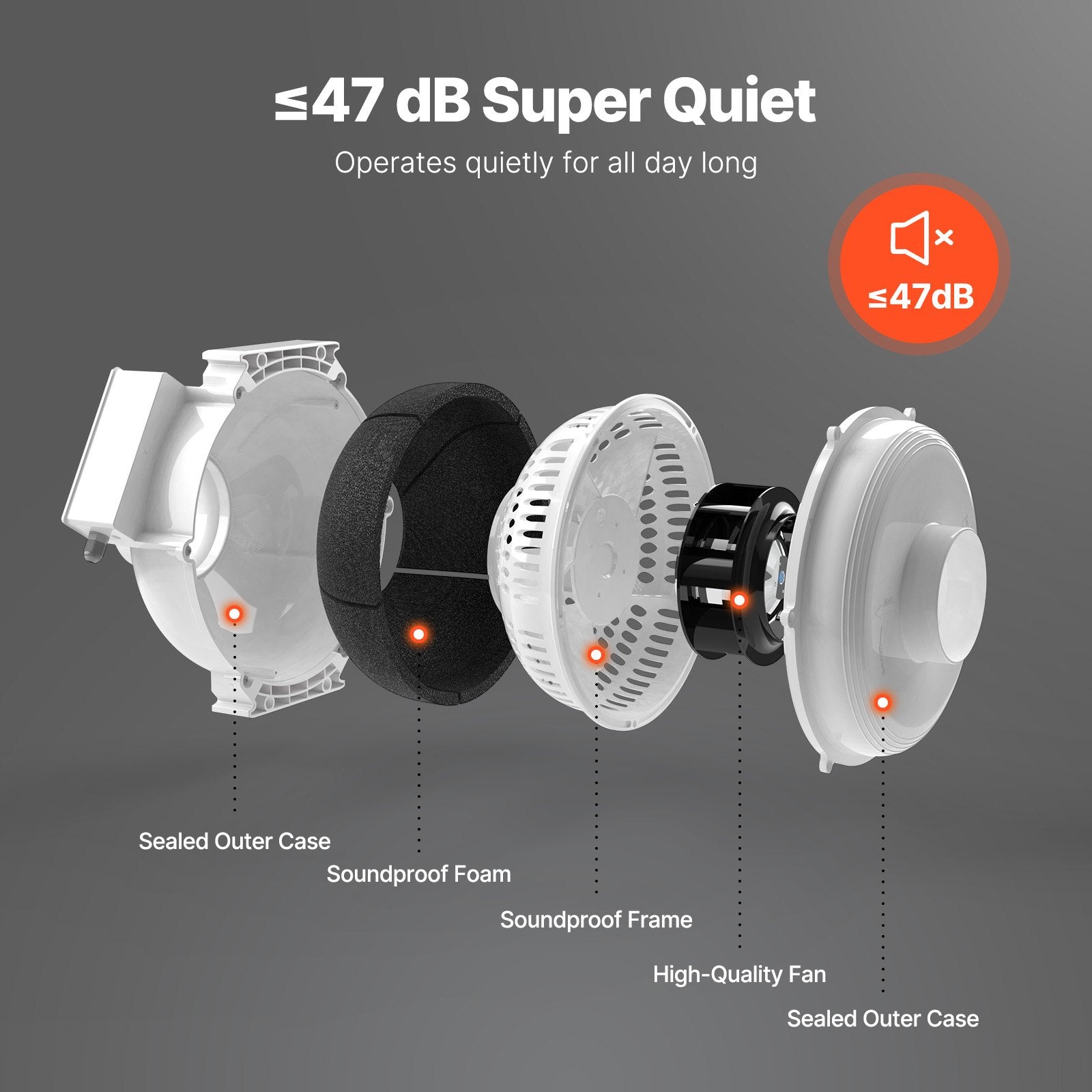 Radon Fan Installation Kit 3.5-4in Quiet 260CFM Mitigation System Indoor Outdoor