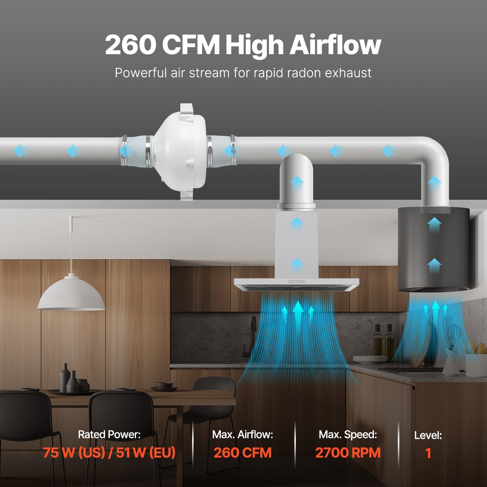 Radon Fan Installation Kit 3.5-4in Quiet 260CFM Mitigation System Indoor Outdoor