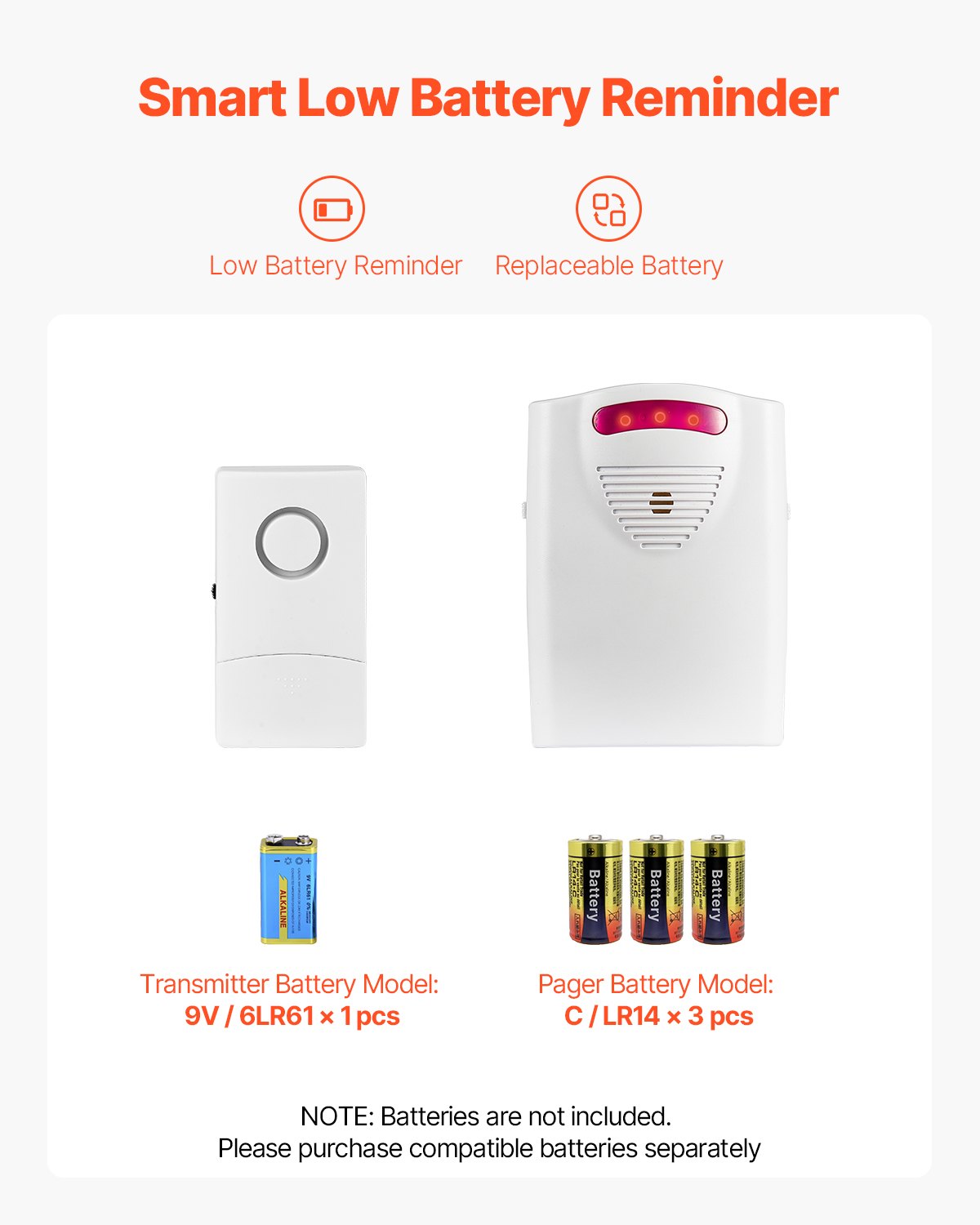 Bed Alarm System for Elderly Adults 14 x 30 in Wireless Sensor Pad with Pager