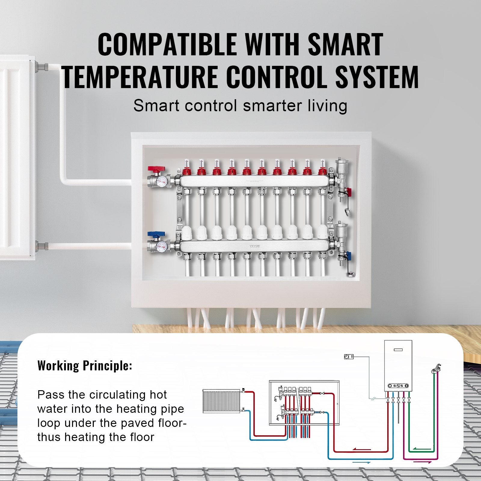 10-Branch Radiant Heat Manifold 1/2" PEX Stainless Steel Floor Heating Kit