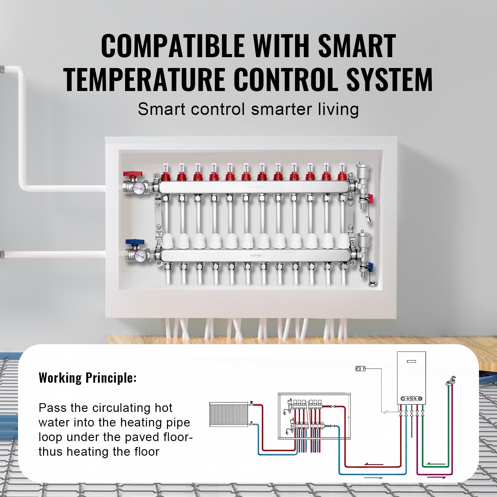 12-Branch Radiant Heat Manifold 1/2" PEX Stainless Steel Floor Heating Kit
