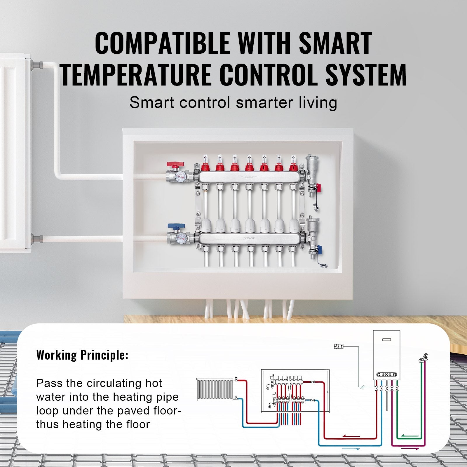 7-Branch Radiant Heat Manifold 1/2" PEX Stainless Steel Floor Heating Kit