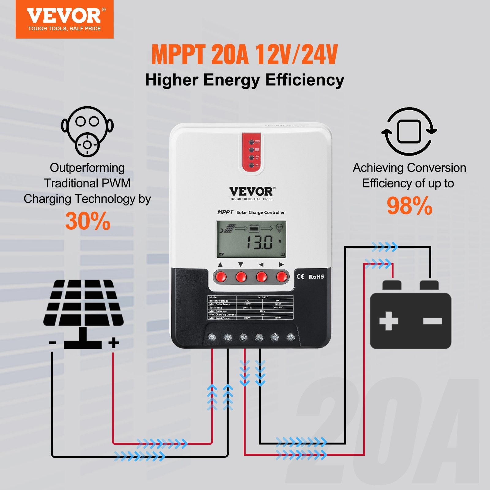 20A MPPT Solar Charge Controller Auto DC Input Regulator Charger with LCD Sensor