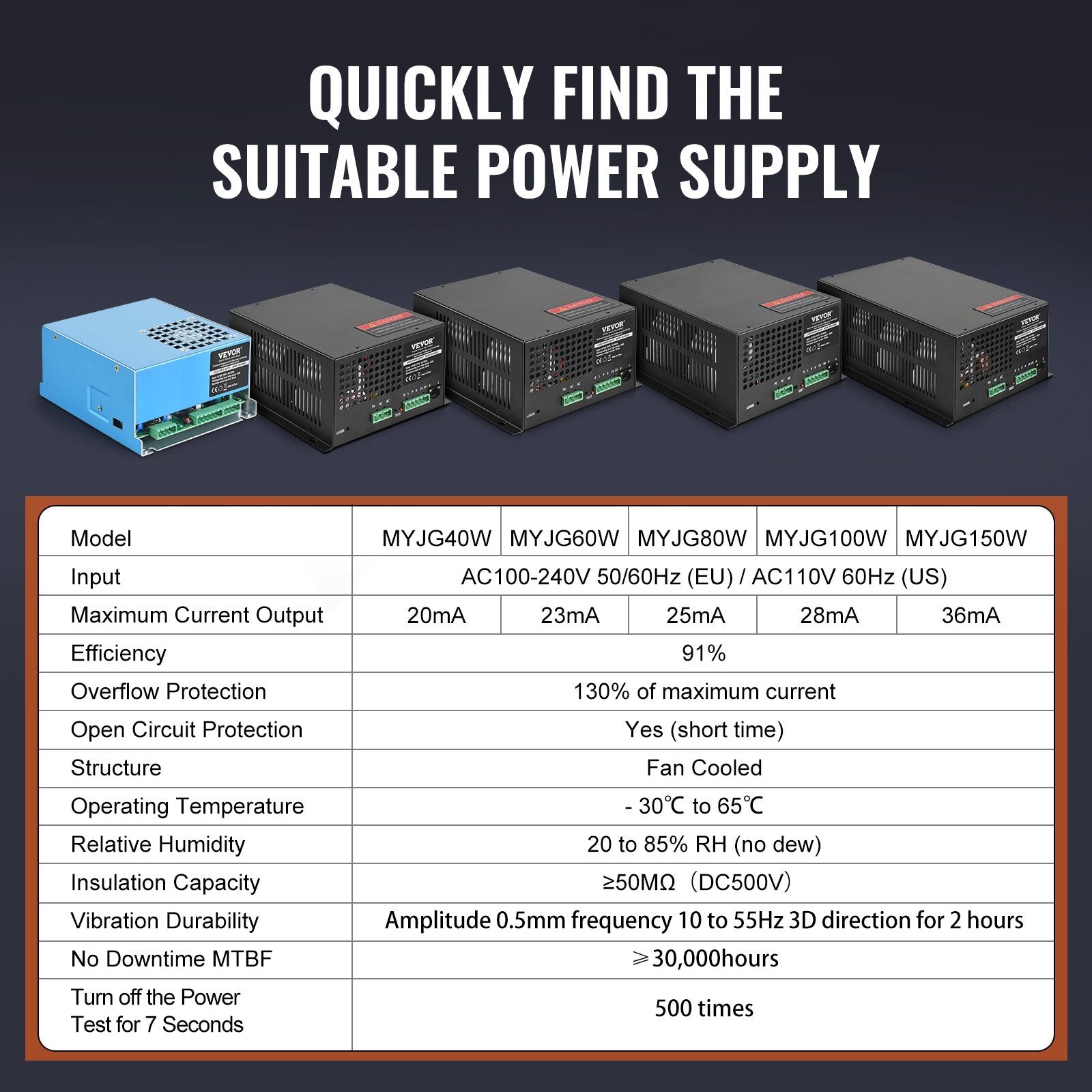 CO2 Laser Power Supply 100W Constant Current Open Circuit Protection Engravers