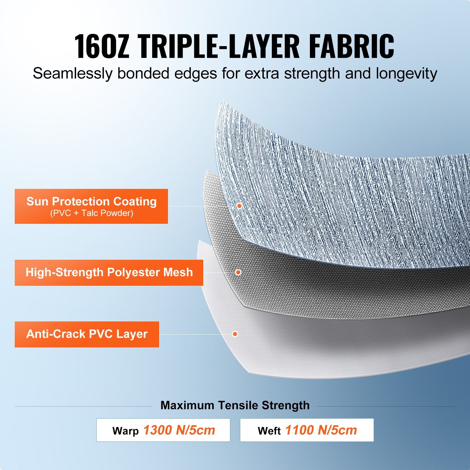 RV Awning Fabric Replacement 615cm 21ft Heavy Duty 3-Ply PVC Waterproof Blue