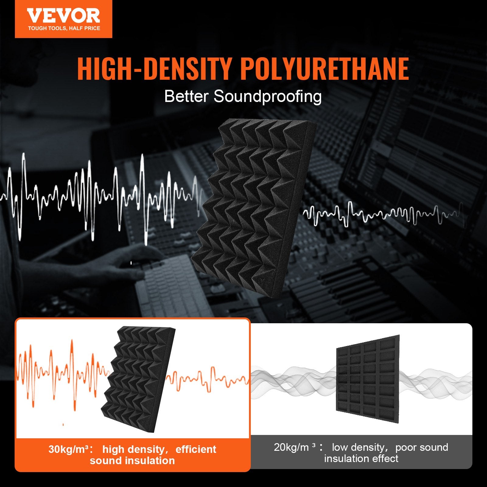 Acoustic Foam Panels 36 Pack 12x12x2 in Pyramid Soundproof Fire-Resistant Black