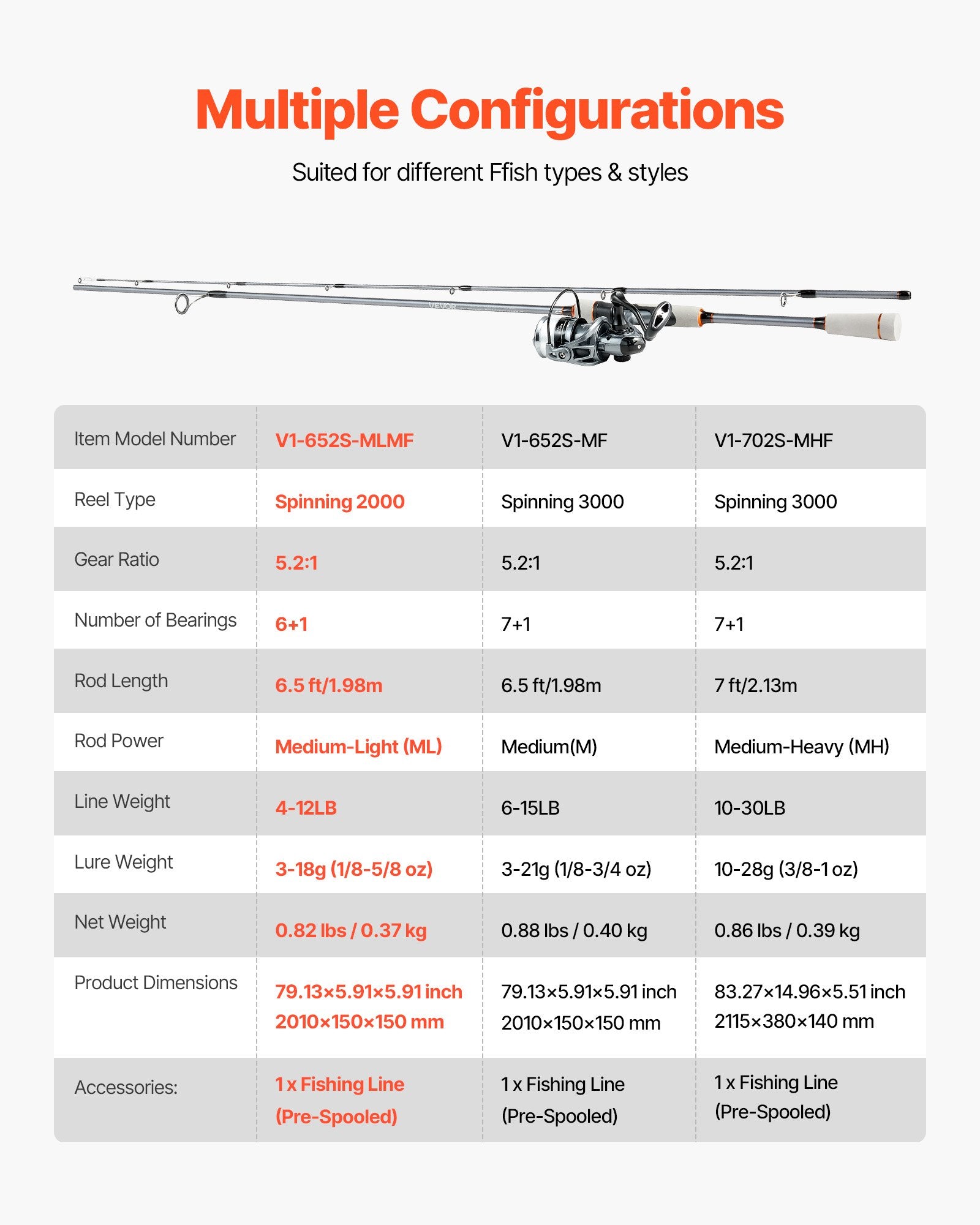 IM6 Rod and Fishing Reel Combo 2m Two Piece Spinning Rod with 6+1 Bearings