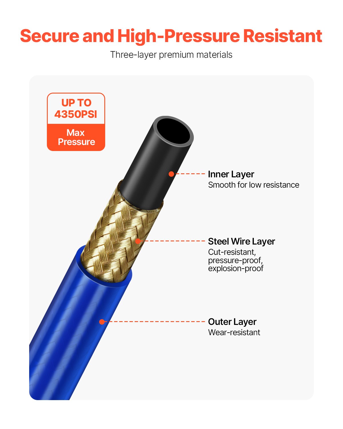 50ft Airless Paint Sprayer Hose 1/4 in 4350 PSI High-Pressure Reinforced Hose