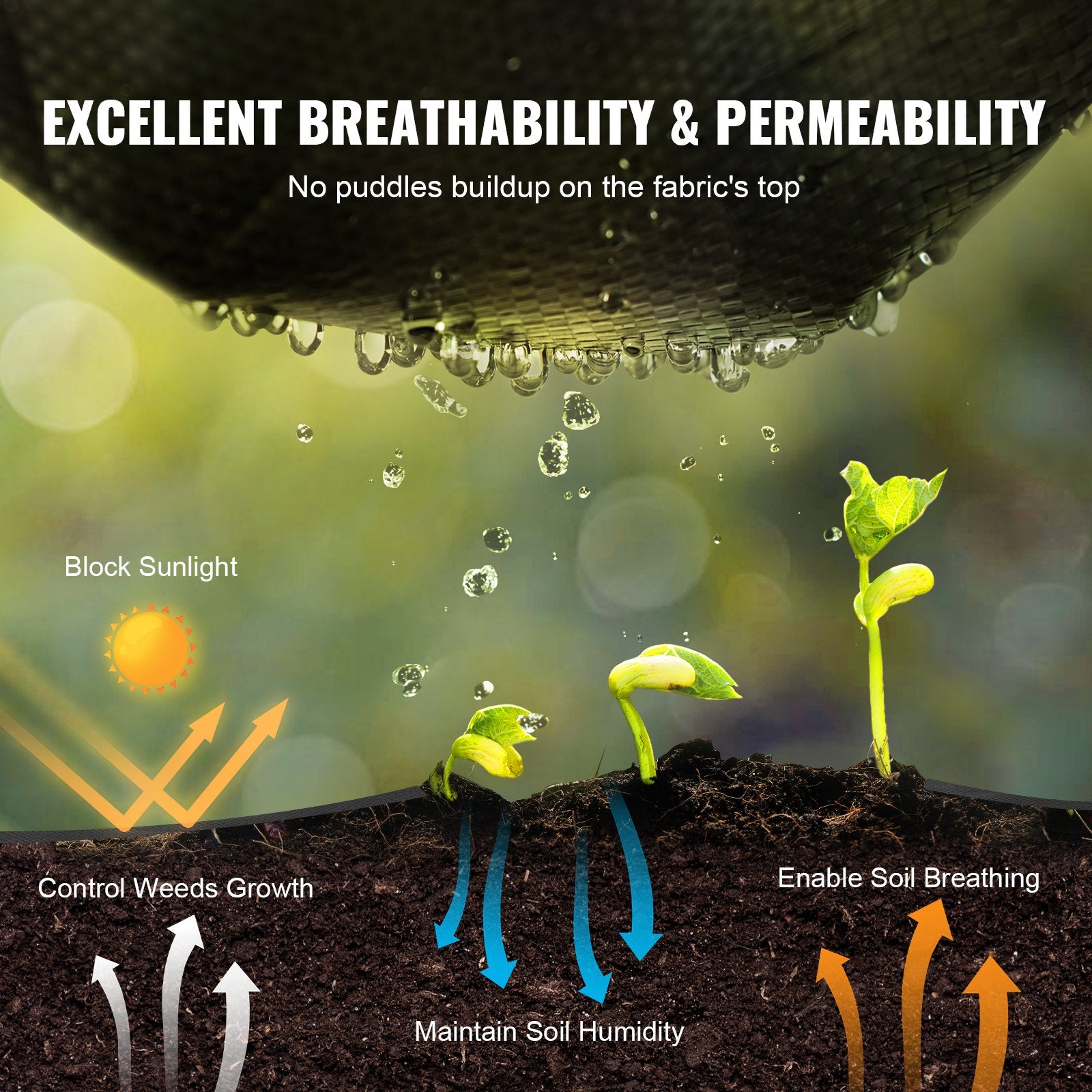 Weed Barrier Landscape Fabric 4x50FT Heavy Duty Woven PP Geotextile Weed Mat