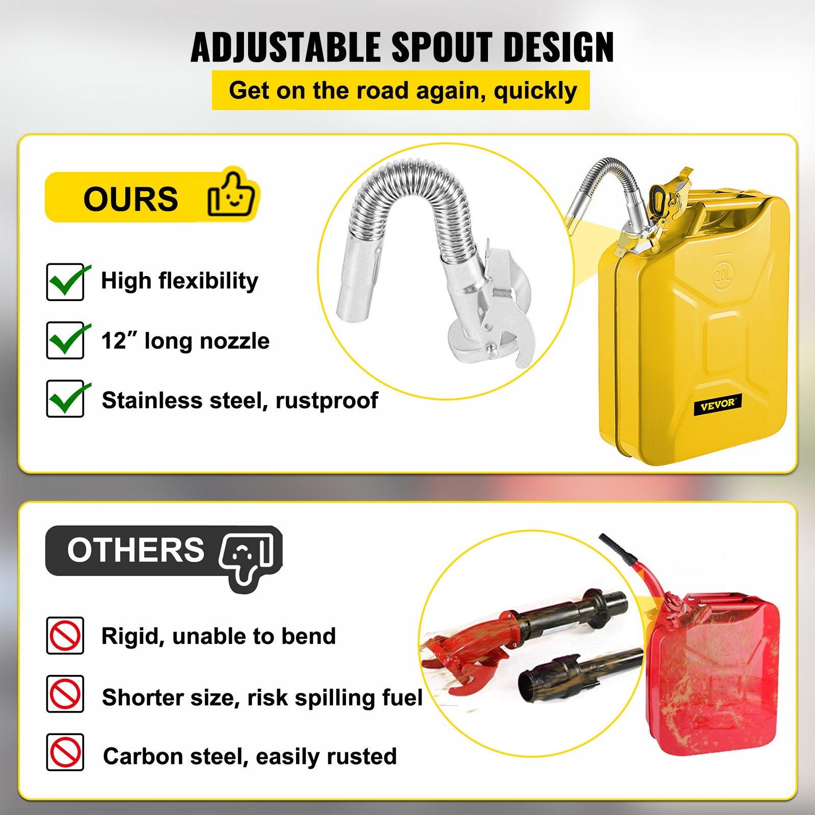Jerry Fuel Can, 20L Portable Rustproof Steel Gas Can with Flexible Spout, Yellow