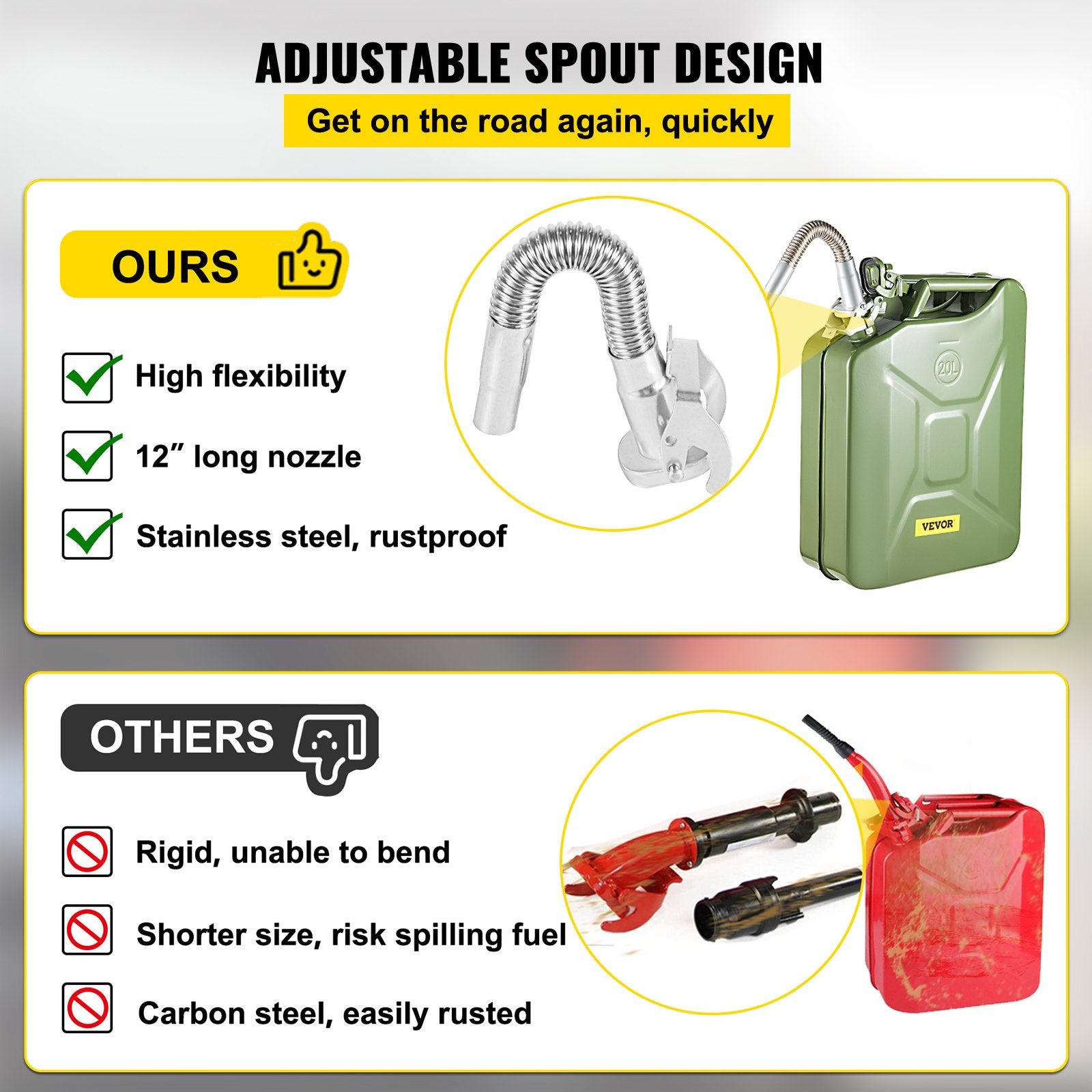 Jerry Fuel Can 20L Portable Rustproof Steel Gas Can Flexible Spout 2PCS Green