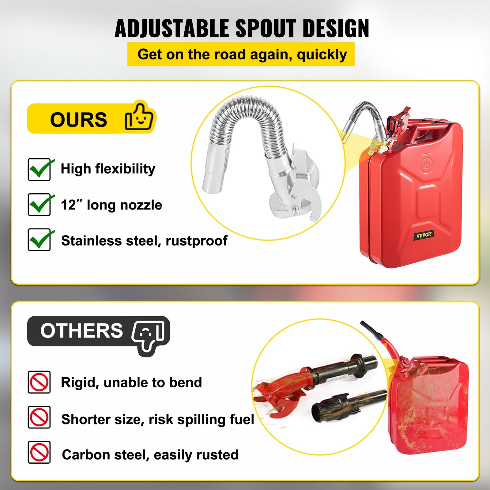 20L Jerry Fuel Can 2 Pack Steel Gas Container with Flexible Spout