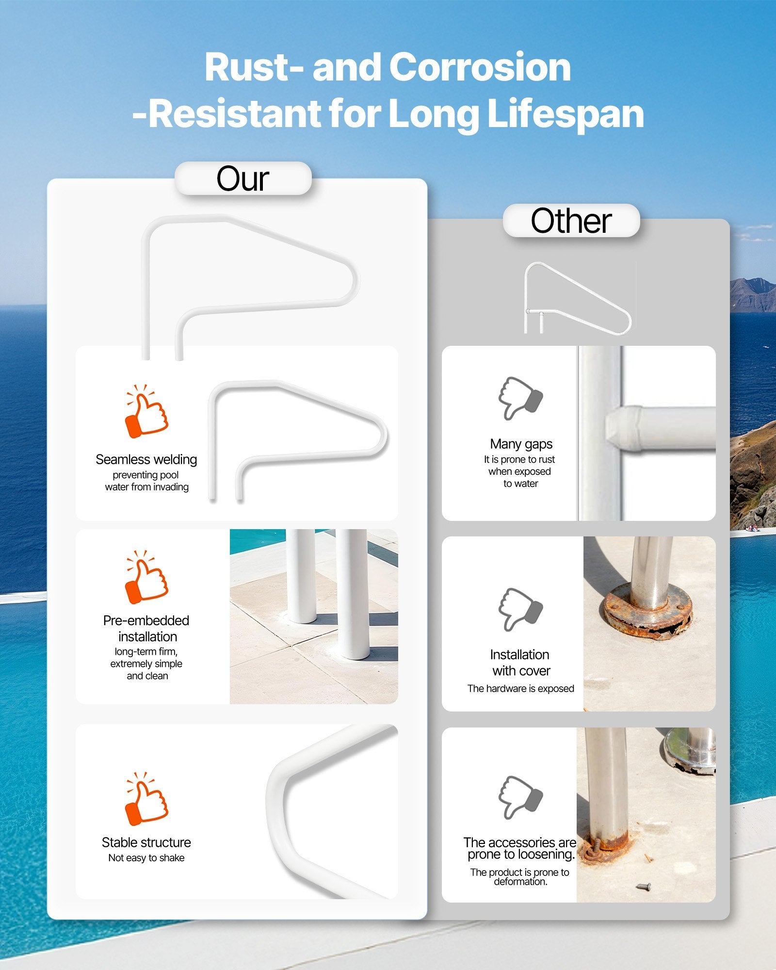 Pool Rail 122x81.3cm Stainless Steel Handrail 100kg Heavy-Duty Seamless Mount