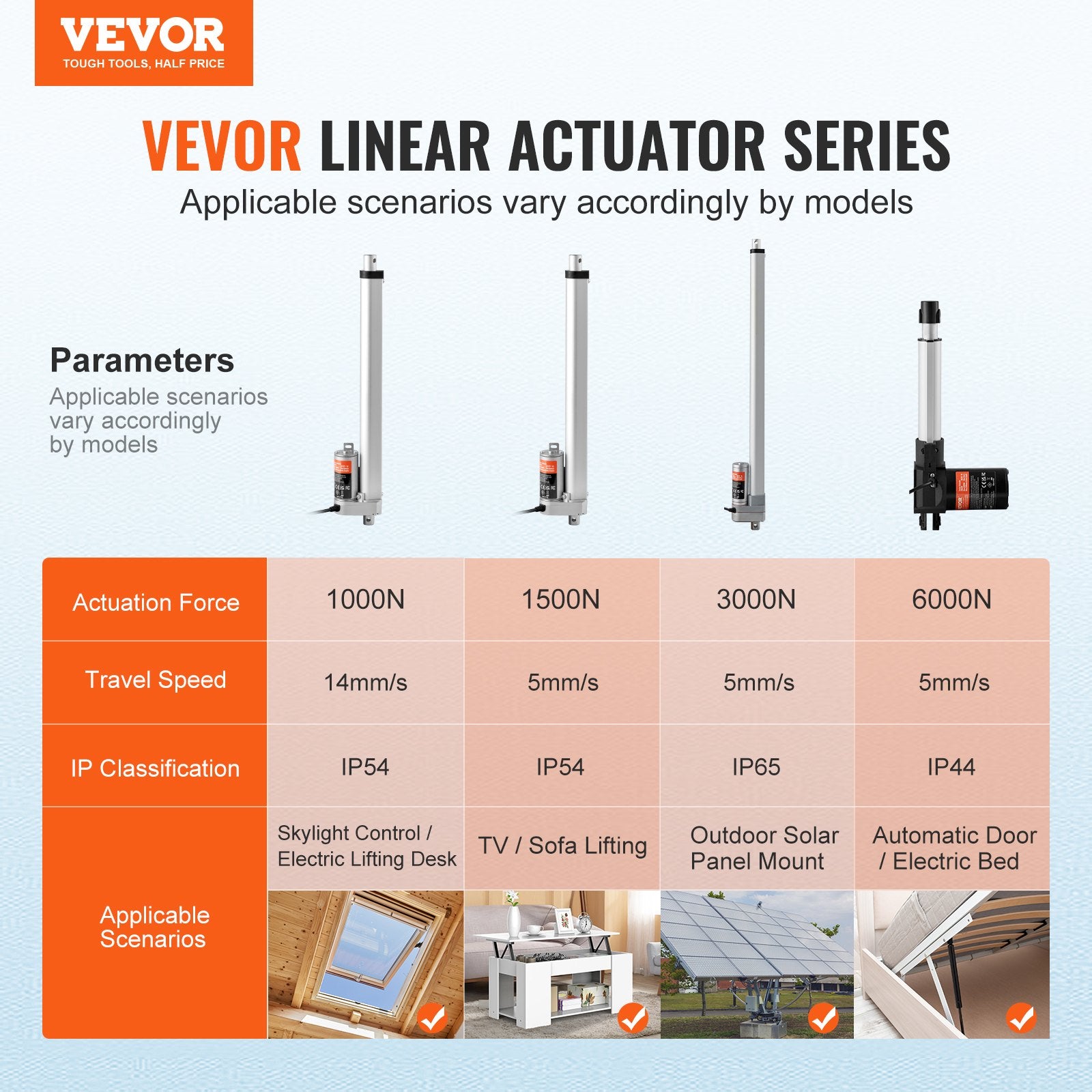 12V Linear Actuator 12 Inch High Load 1500N 0.19″/s with Bracket IP54