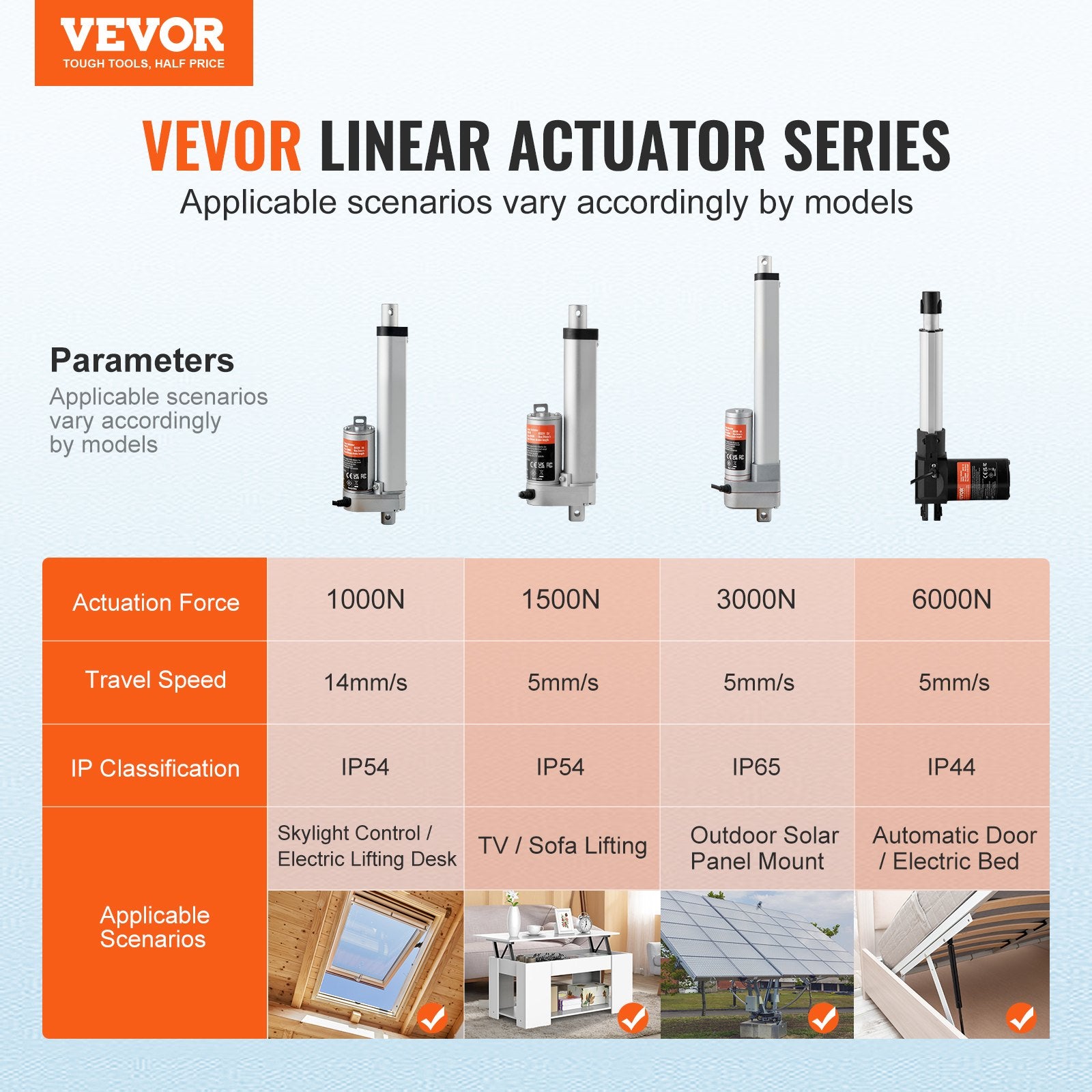 12V Linear Actuator 4 Inch 1500N High Load with Bracket IP54