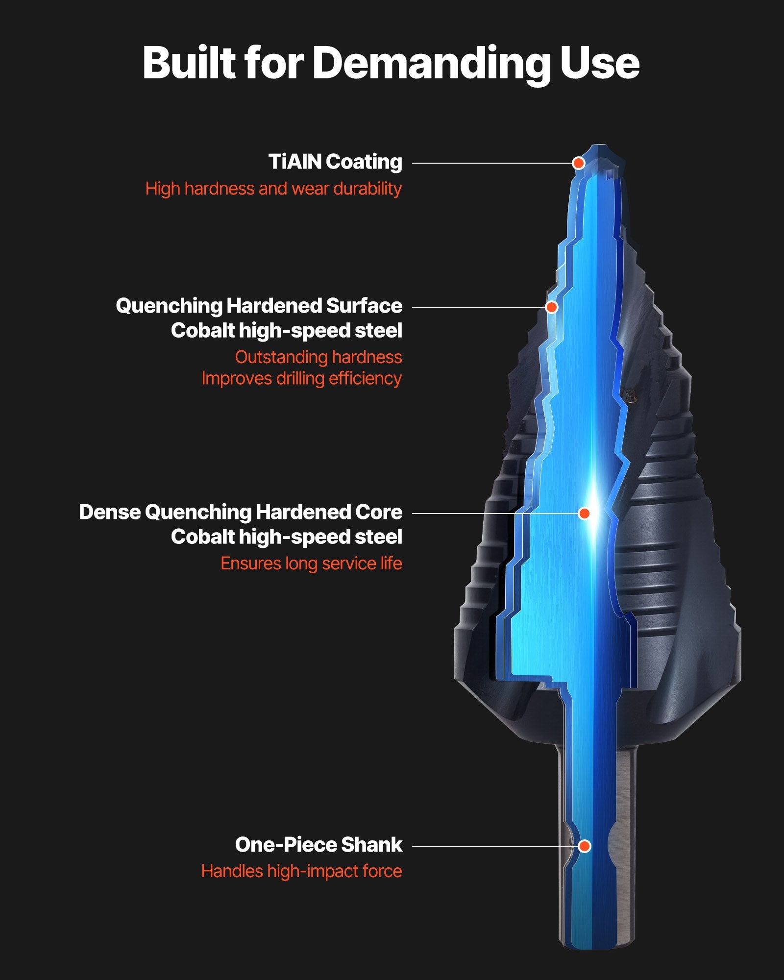 Step Drill Bit 4.76–34.93 mm, Triangular Shank, TiAlN Coated HSS, 4 Spiral Flute