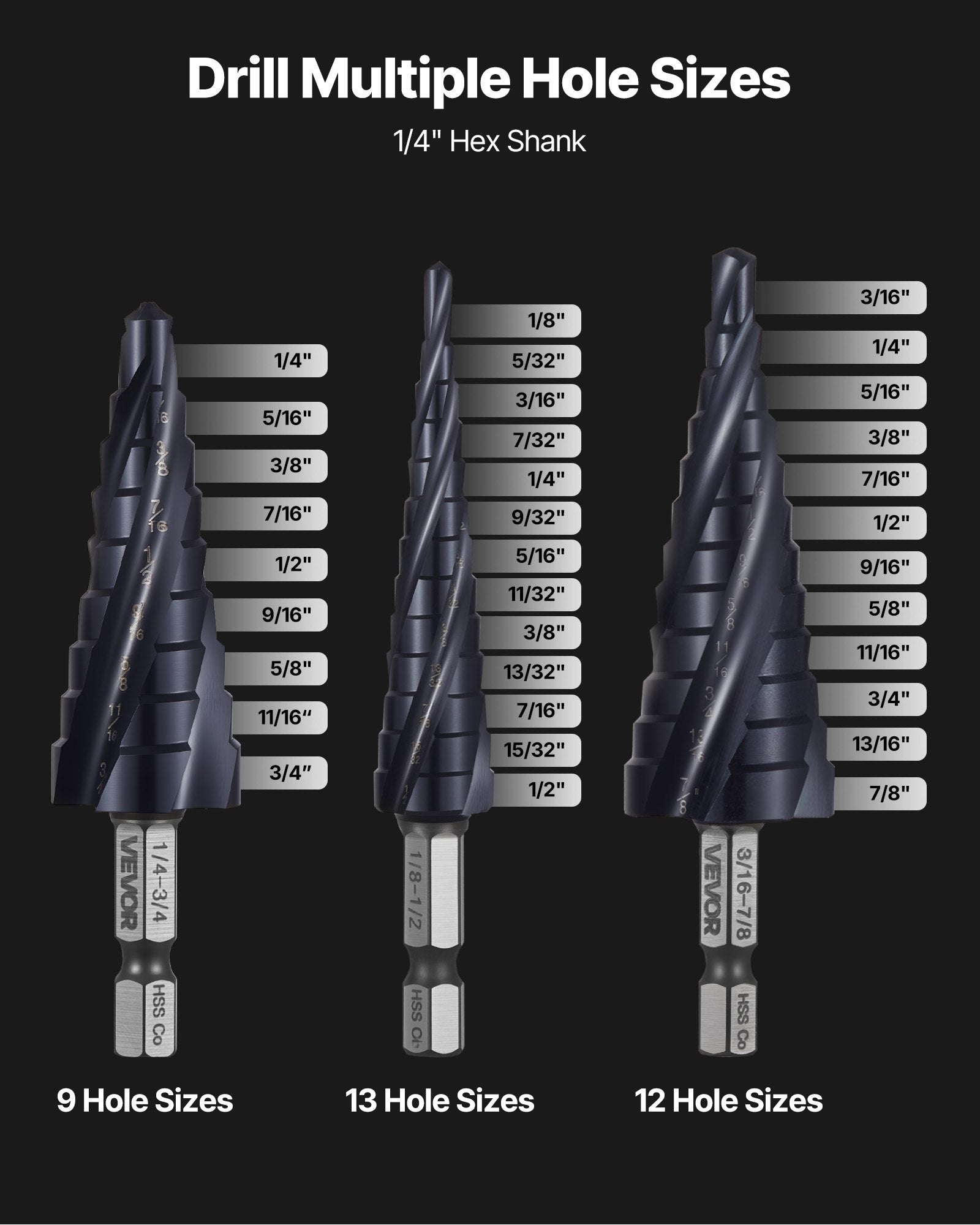 Step Drill Bit Set 3.2–22.2 mm, 3 Pieces, 6.35 mm Hex Shank, TiAlN Coated HSS