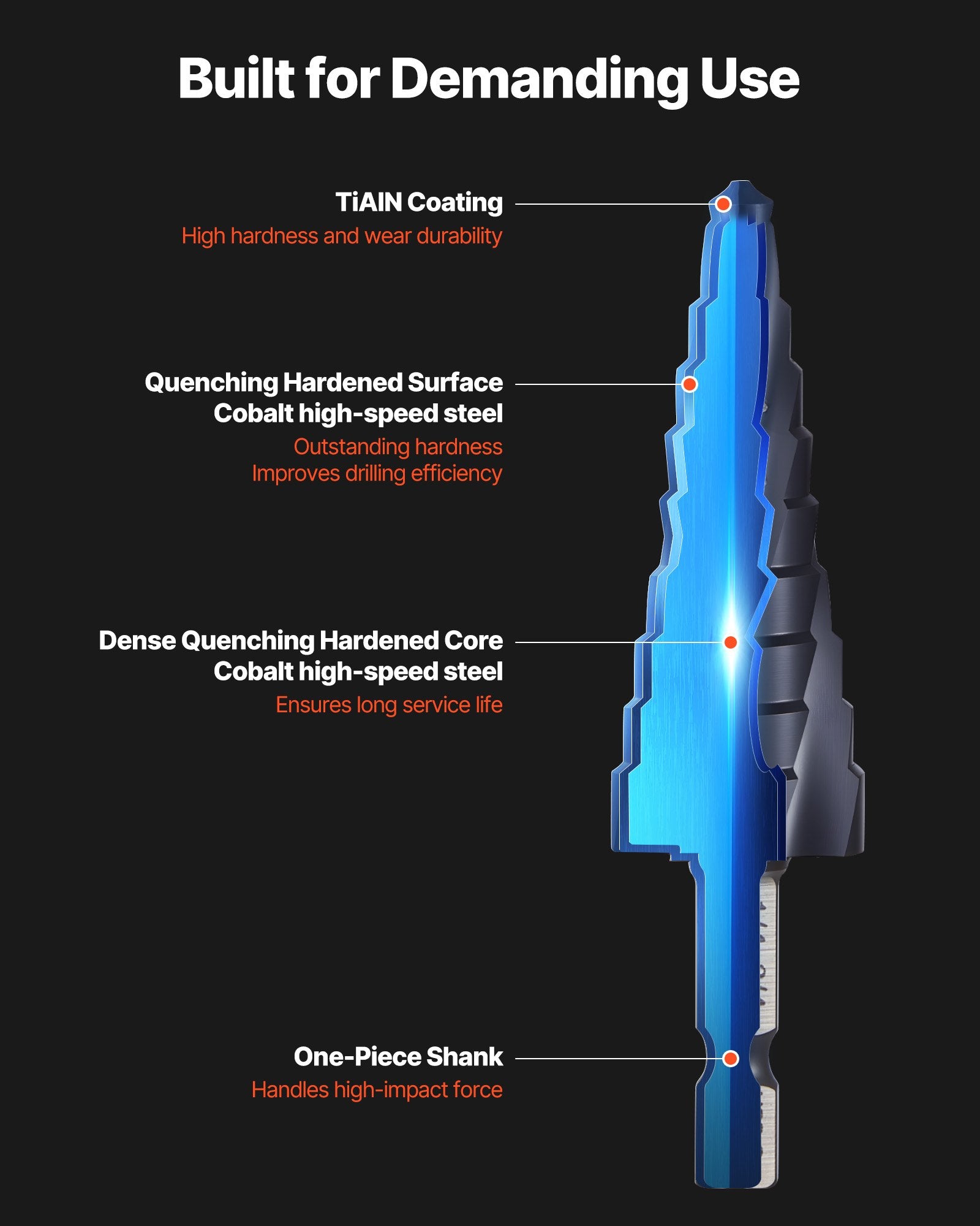 Step Drill Bit Set 3.2–22.2 mm, 3 Pieces, 6.35 mm Hex Shank, TiAlN Coated HSS