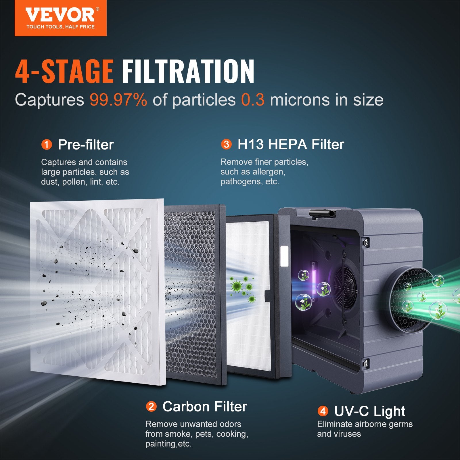 Air Scrubber 3-Stage Filtration 800 CFM Stackable Air Cleaner MERV10 H13 HEPA