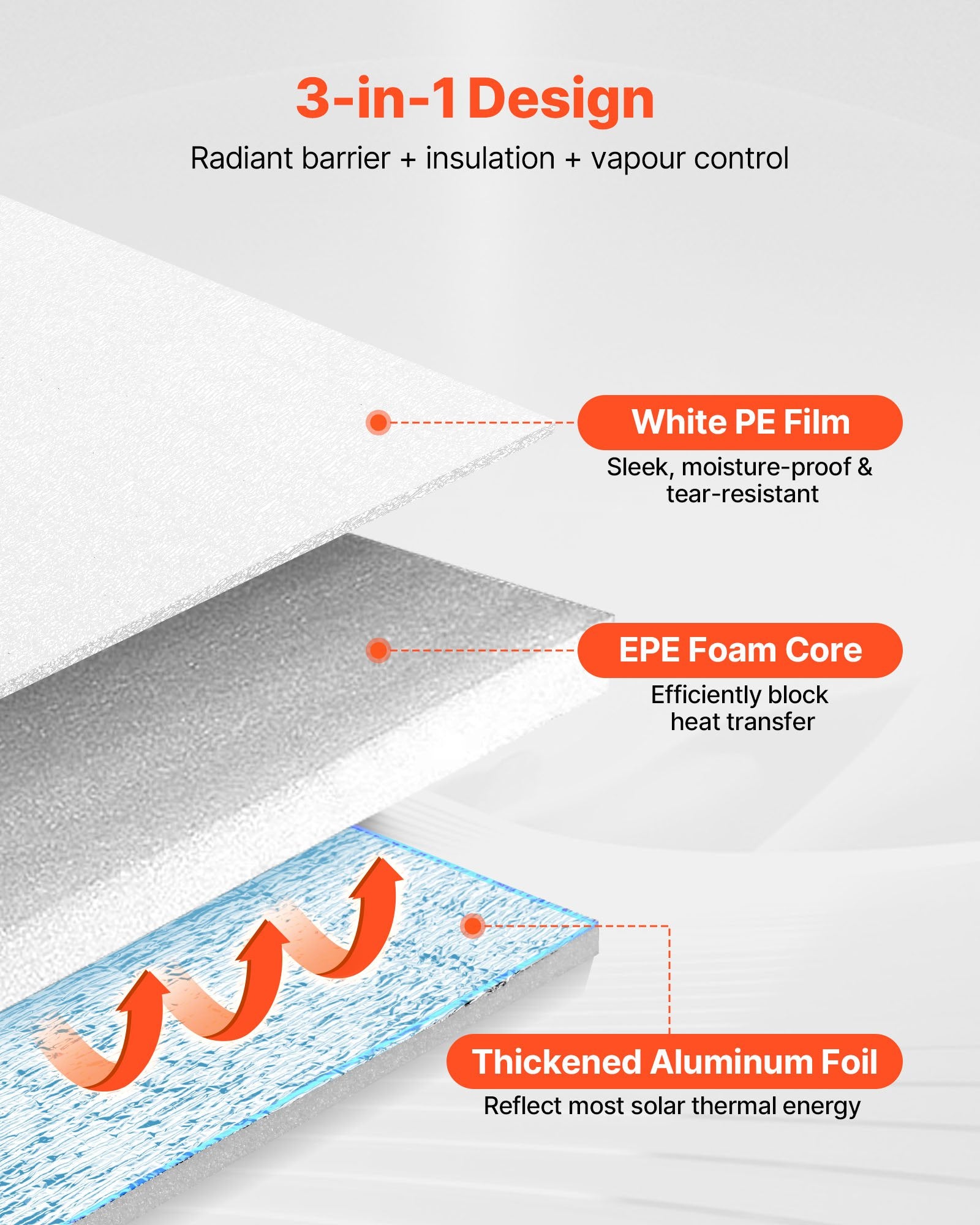 Reflective Insulation Roll, 2-Car Garage Kit, 6mm 5.49x0.61m, 4 Rolls White PE
