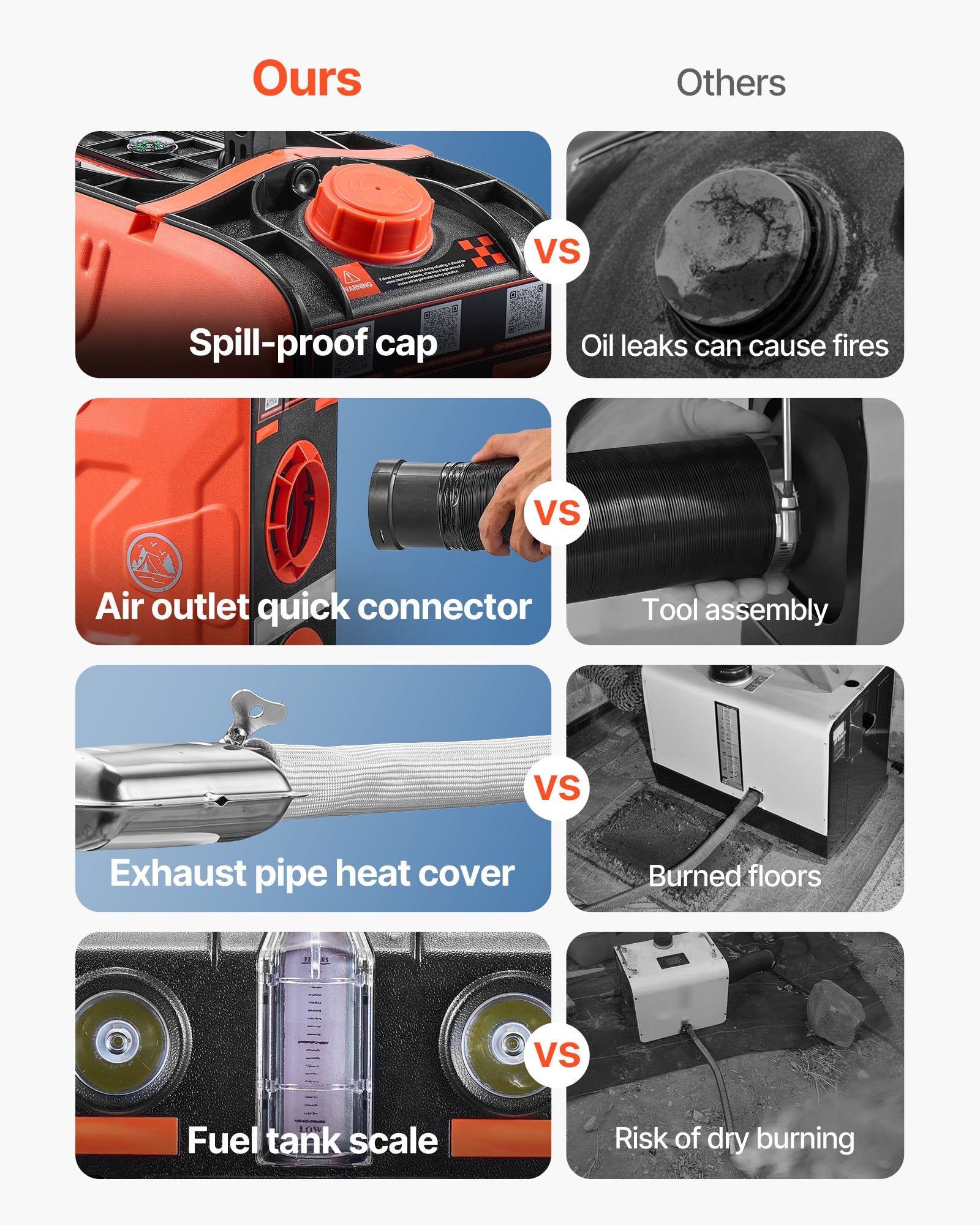 Diesel Heater 8KW DC 12V, Portable Air Heater with Bluetooth, Remote & LCD, 4.5L
