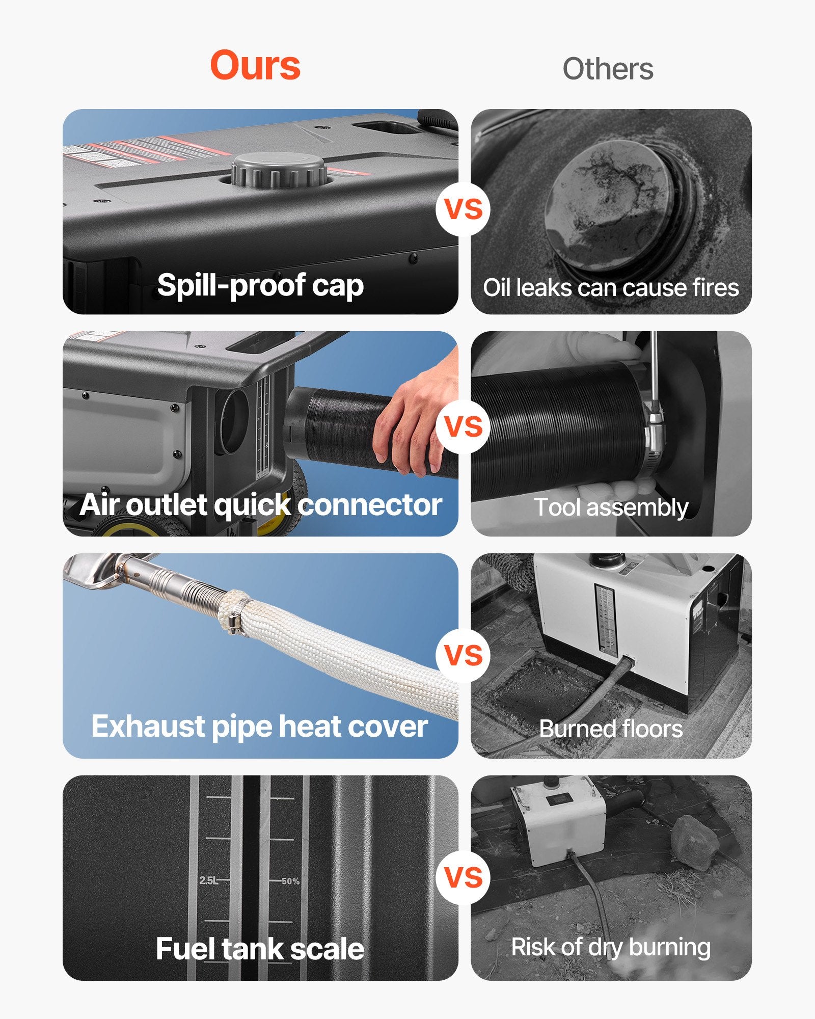 Diesel Heater 8KW DC 12V/24V Portable Air Heater Bluetooth Remote LCD 5L