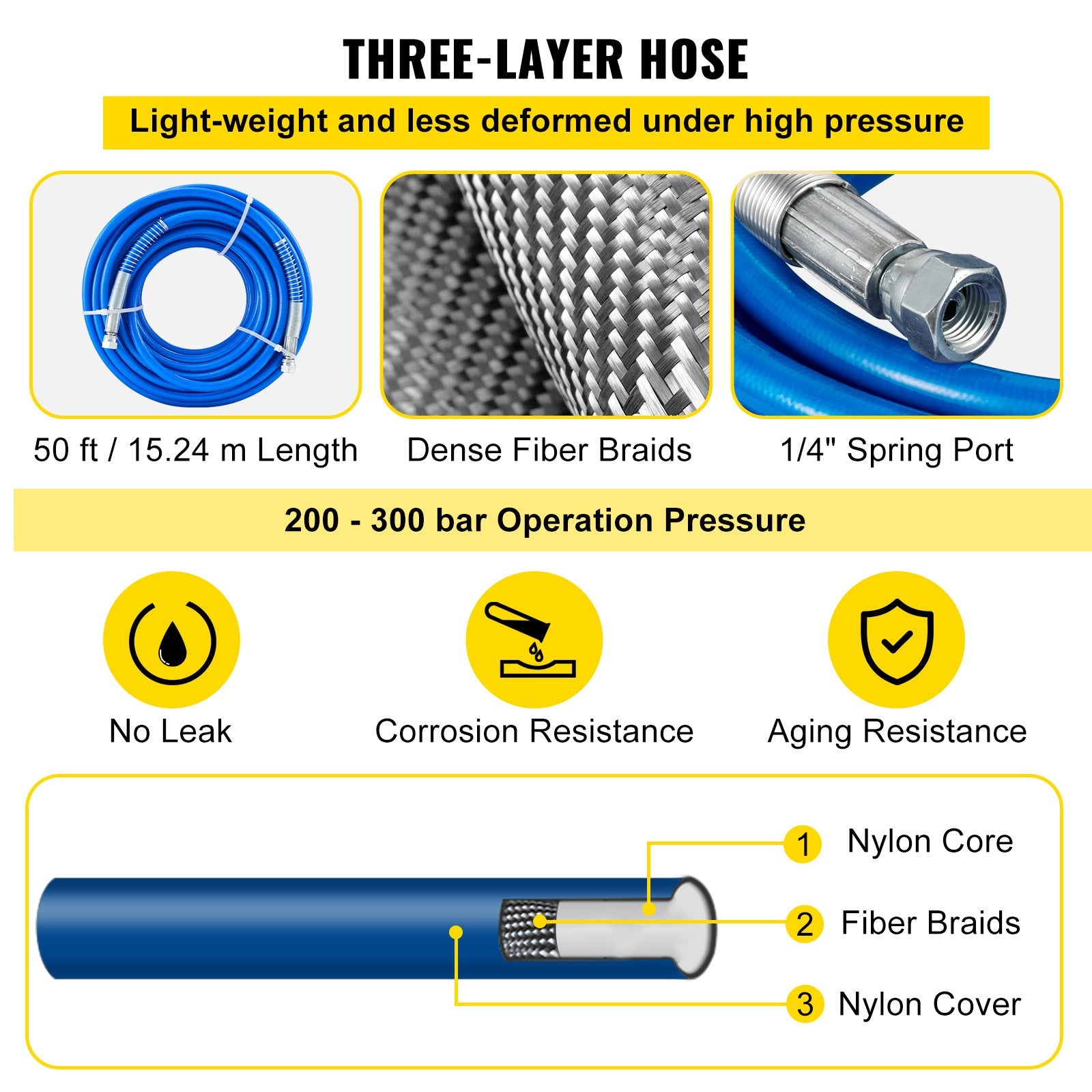 Airless Paint Spray Hose Kit 50ft 3600psi High Pressure with 8 Inch Extension
