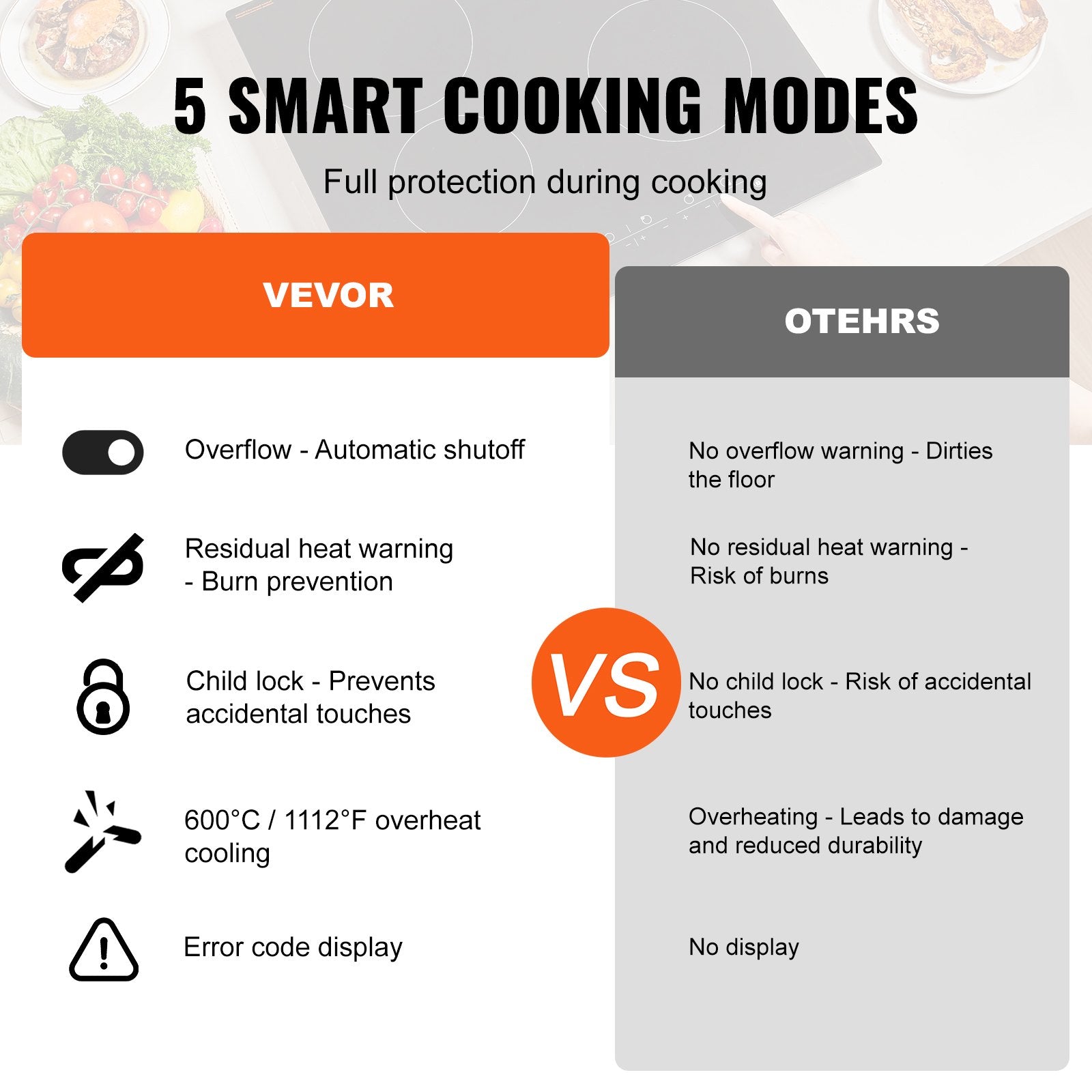30" 4-Burner Electric Cooktop 7200W Ceramic Top Touch Control Child Lock