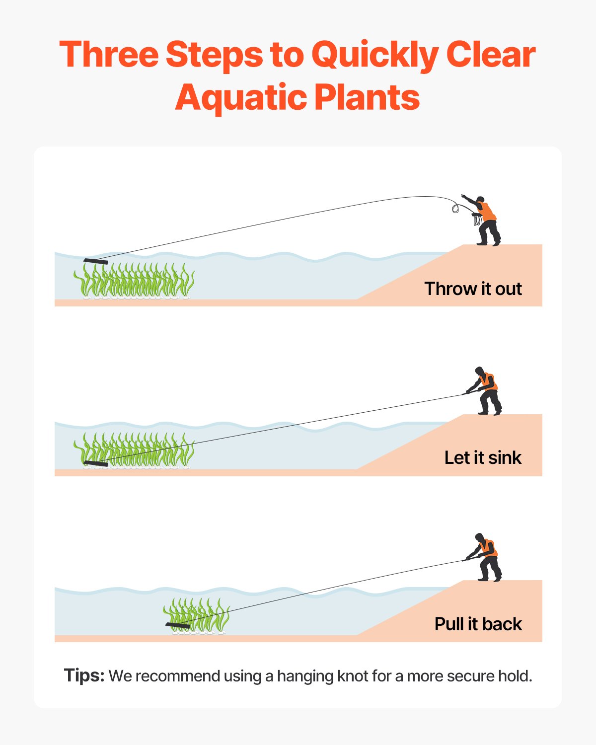 Aquatic Weed Rake 32in Double-Sided Lightweight Pond Cutter 30ft Rope Lakes