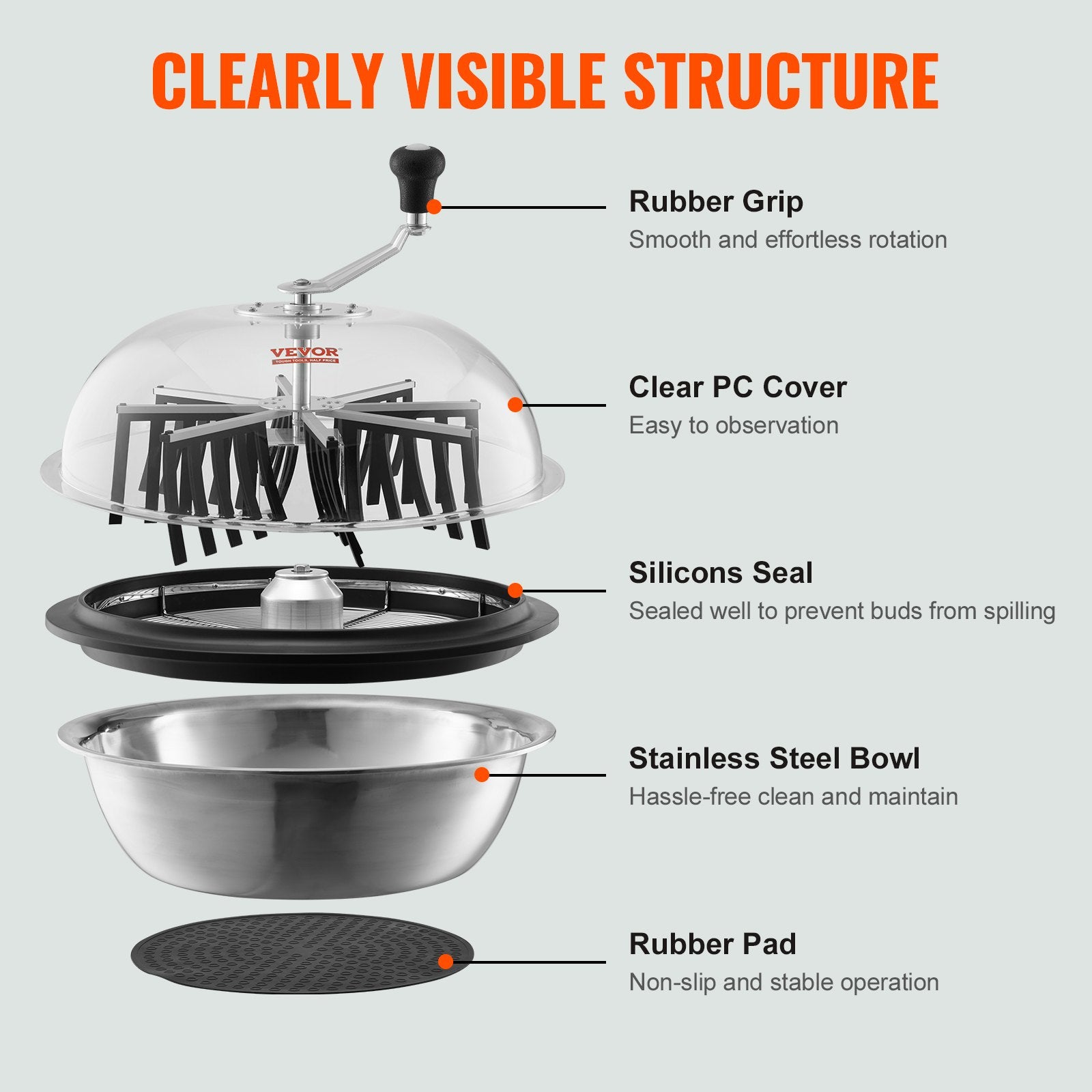 Leaf Bowl Trimmer 24" Manual with Stainless Steel Blades Clear Dome & H& Pruner