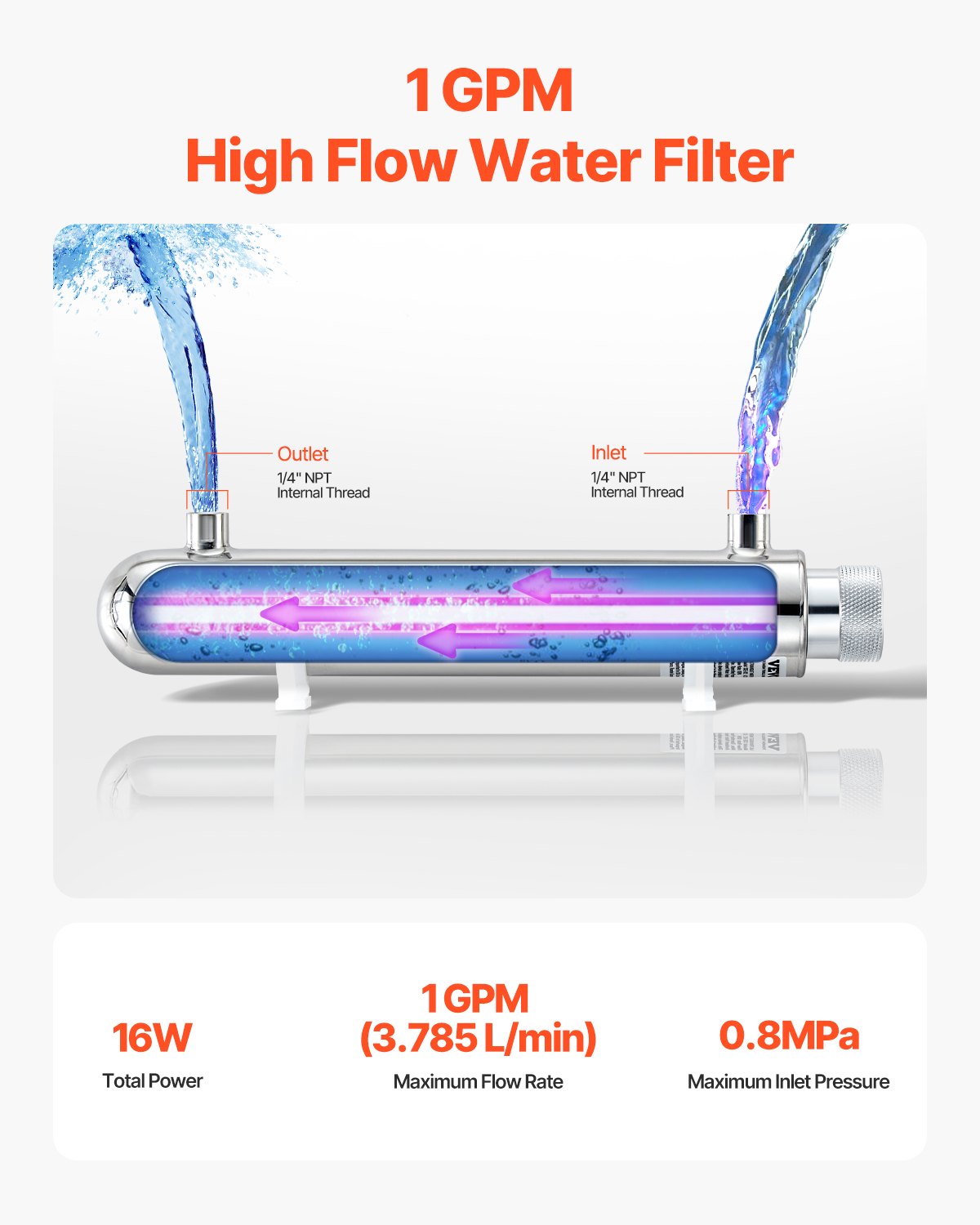 UV Water Purifier 12W 1GPM 220V Stainless Steel Whole House Filter