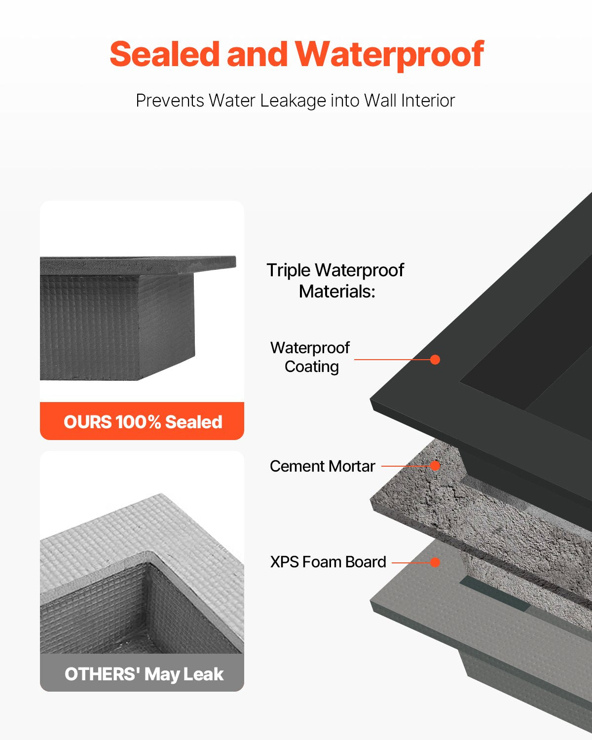 Shower Niche 40.6x71.1x10.2cm Recessed Wall Movable Divider Shelf Black